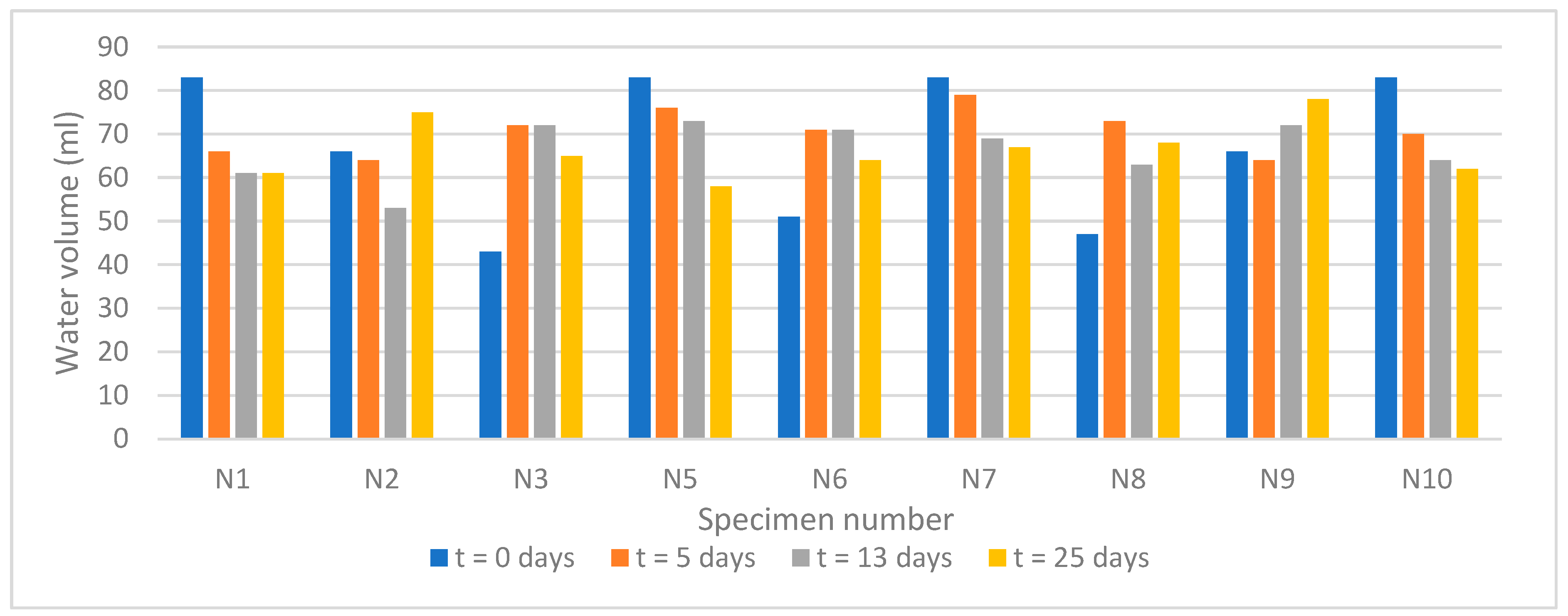 Buildings 14 01744 g007