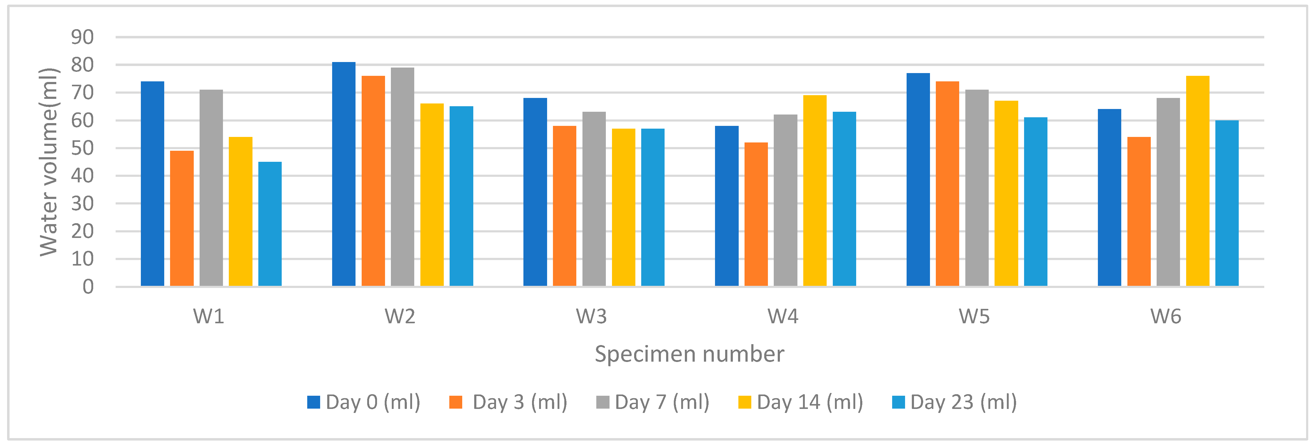Buildings 14 01744 g011