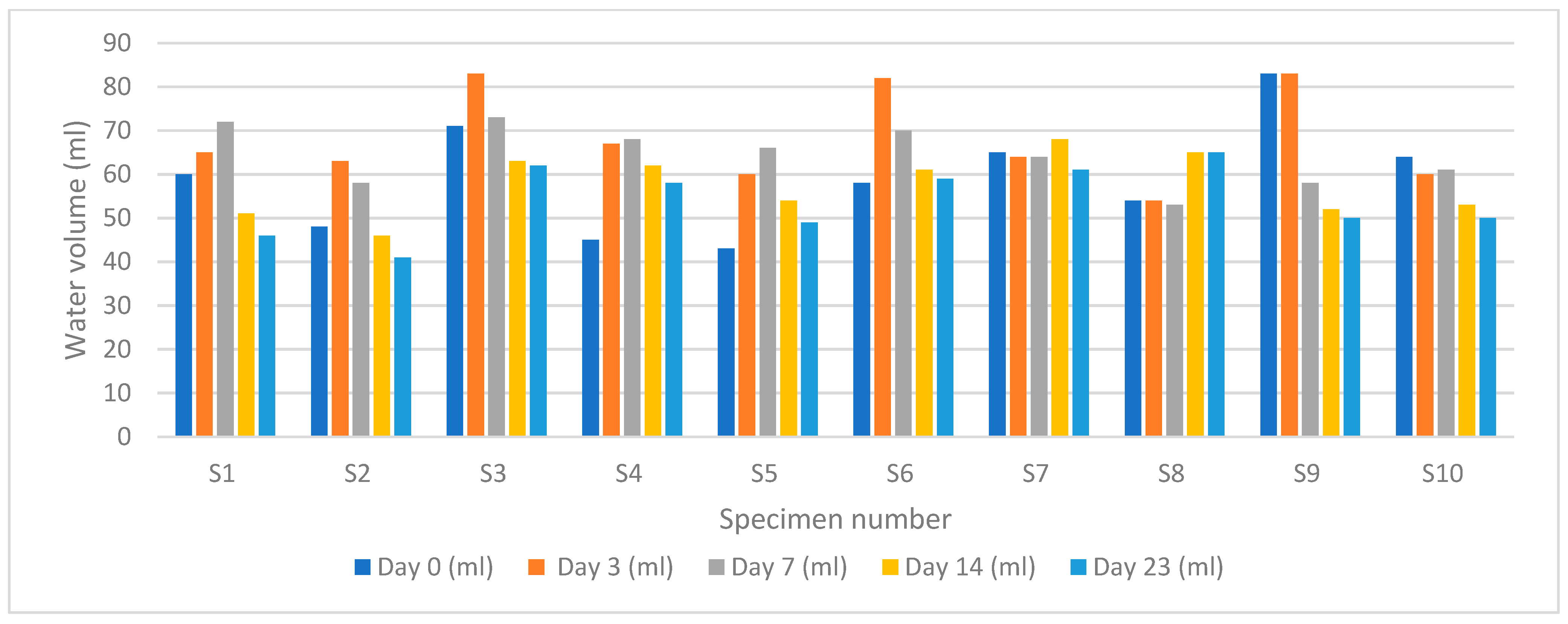 Buildings 14 01744 g016