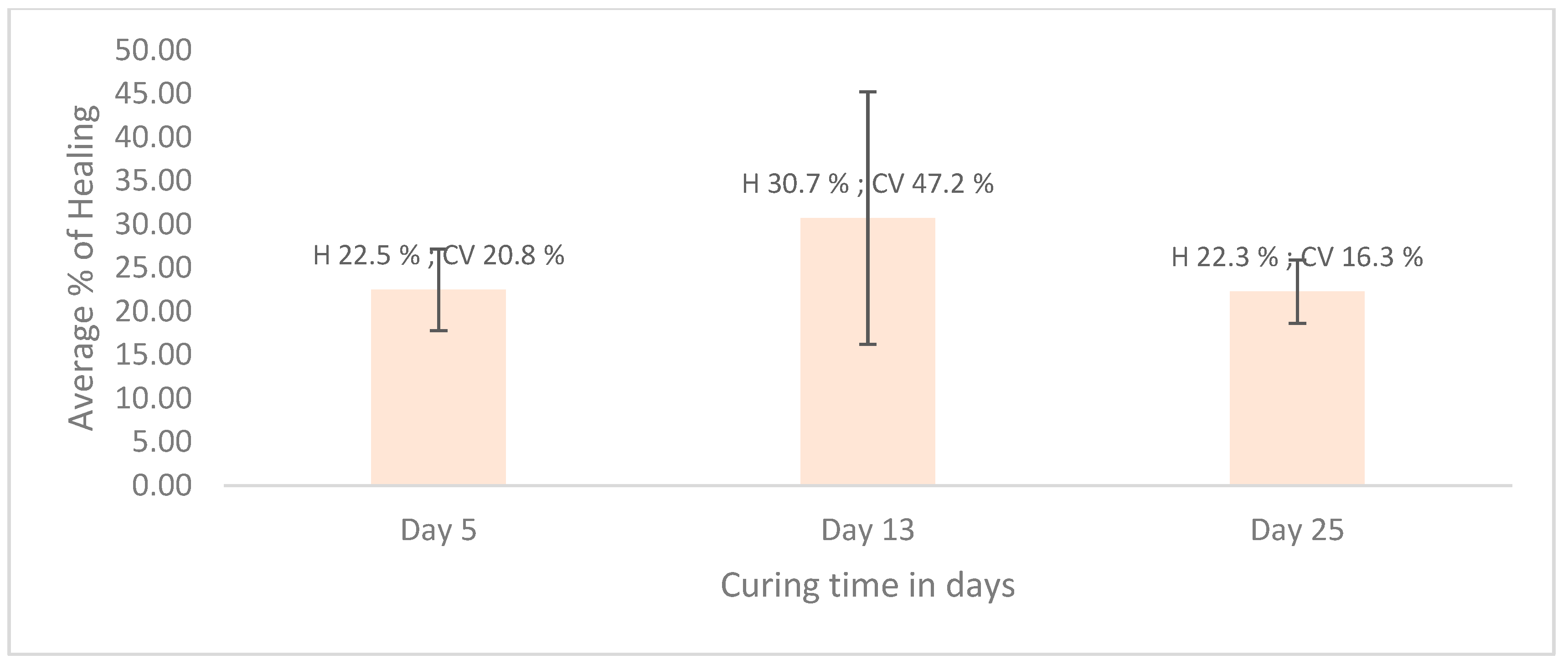 Buildings 14 01744 g021
