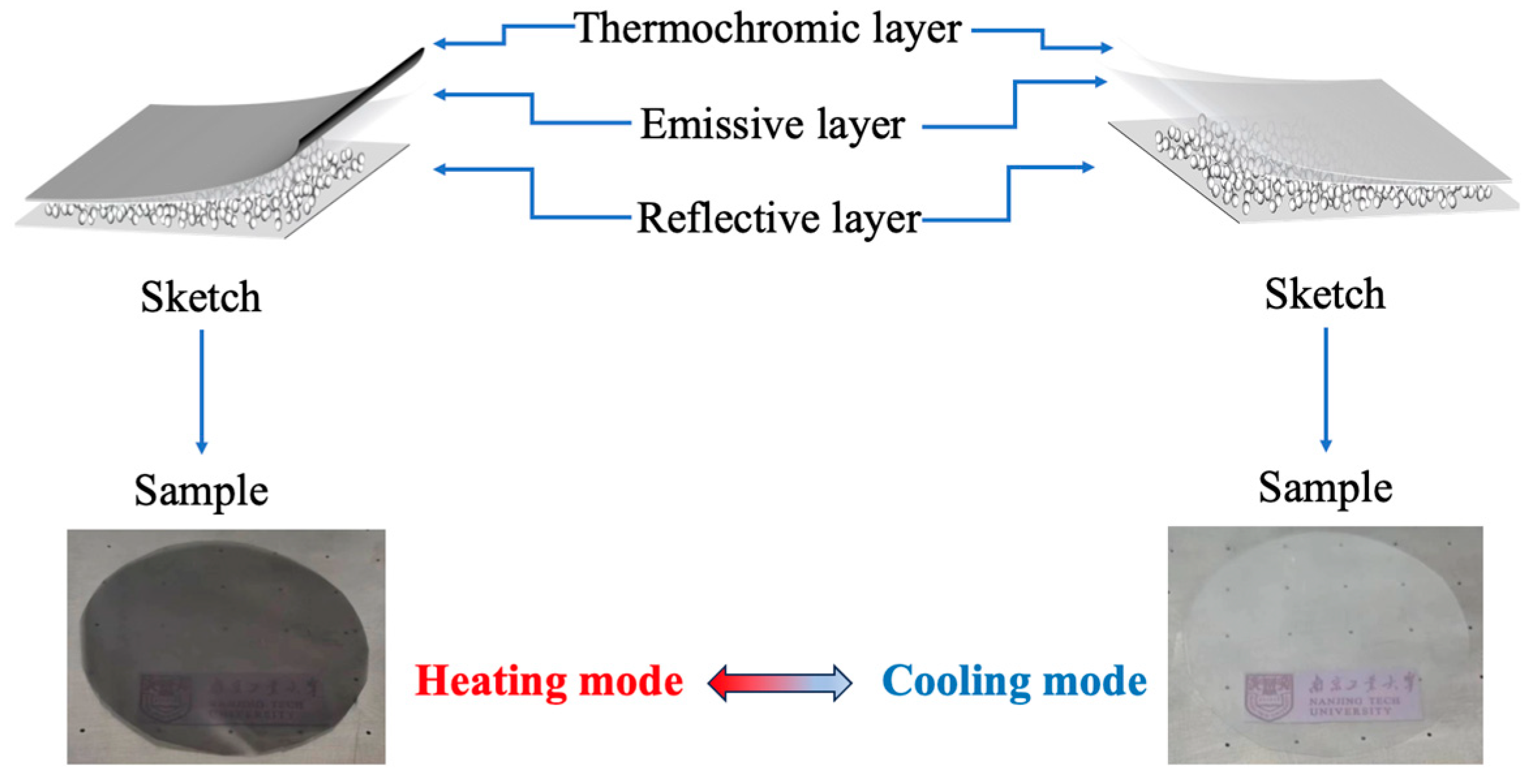 Buildings 14 01745 g002