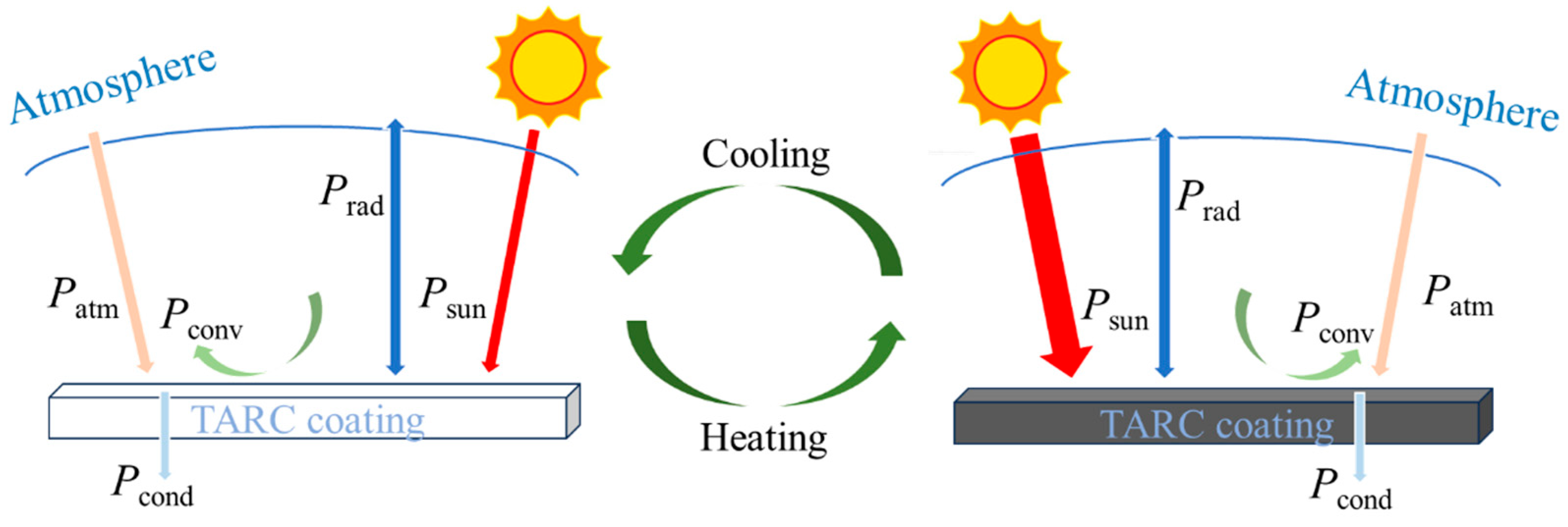 Buildings 14 01745 g005