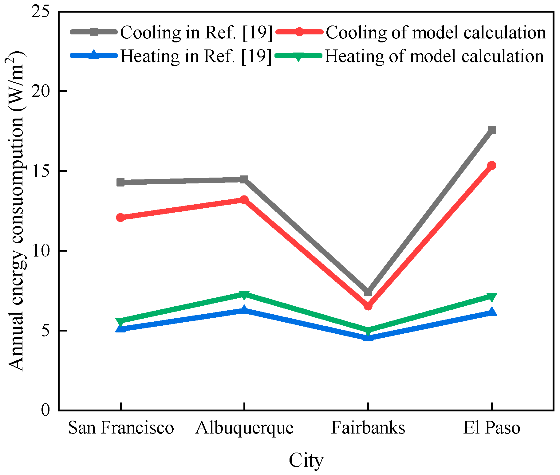 Buildings 14 01745 g006
