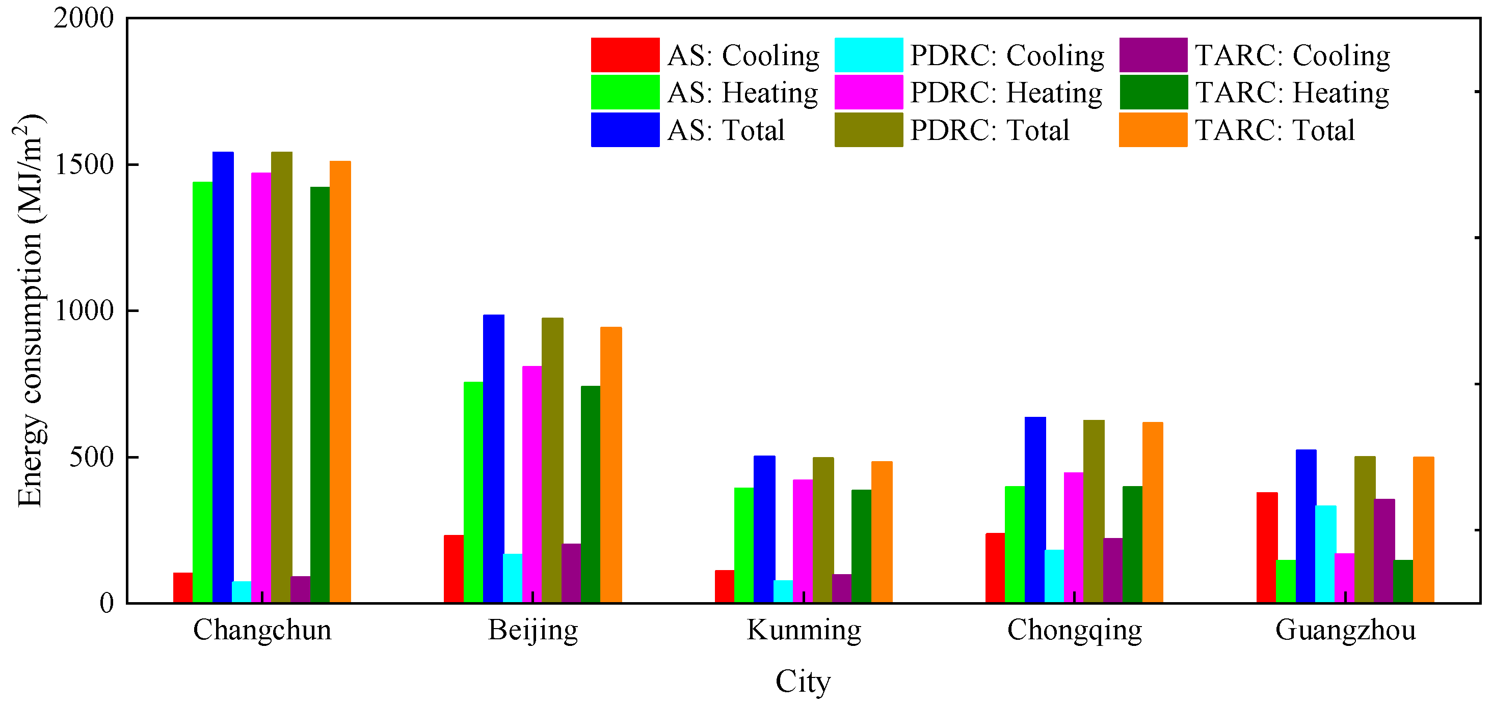 Buildings 14 01745 g007