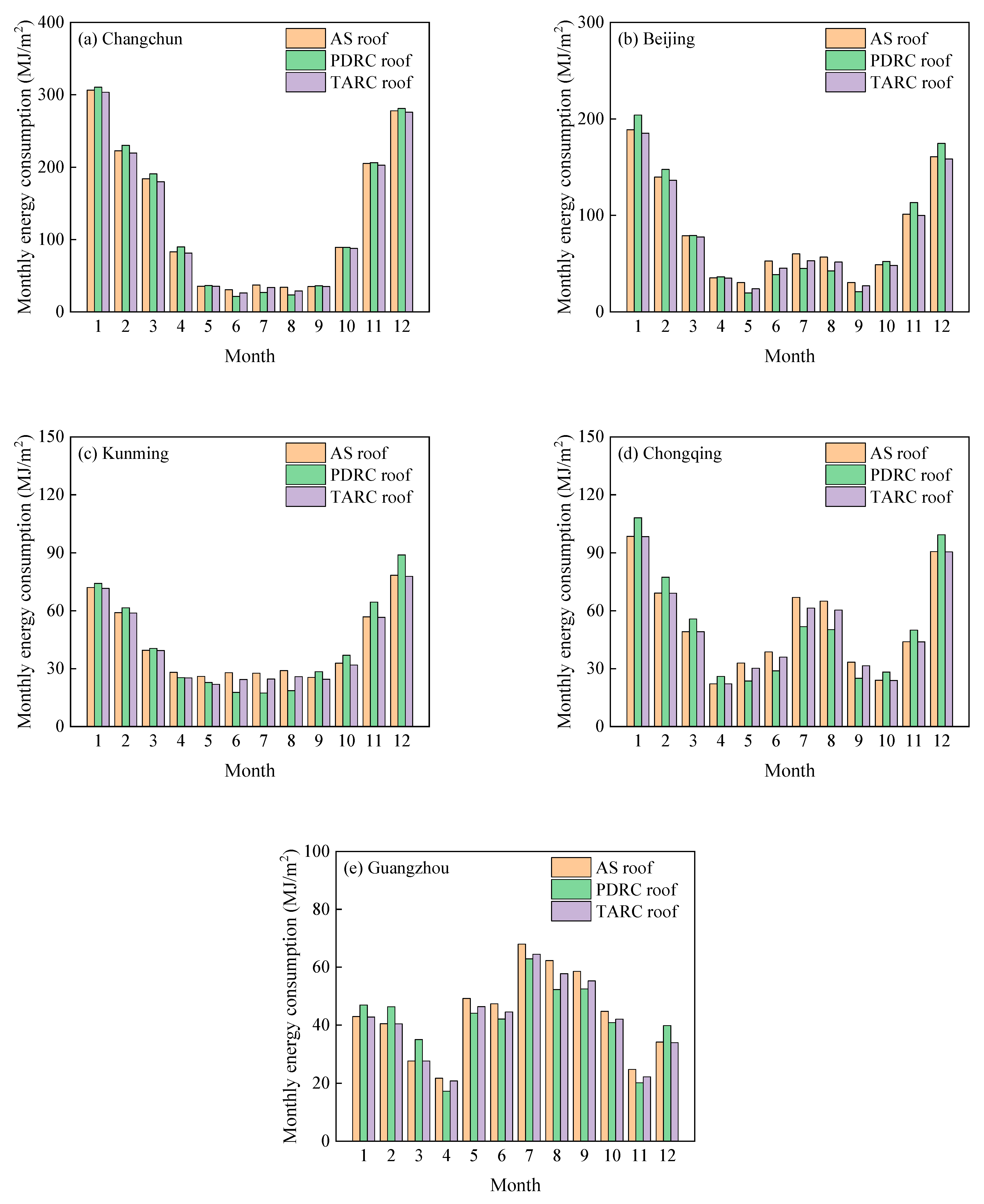 Buildings 14 01745 g008