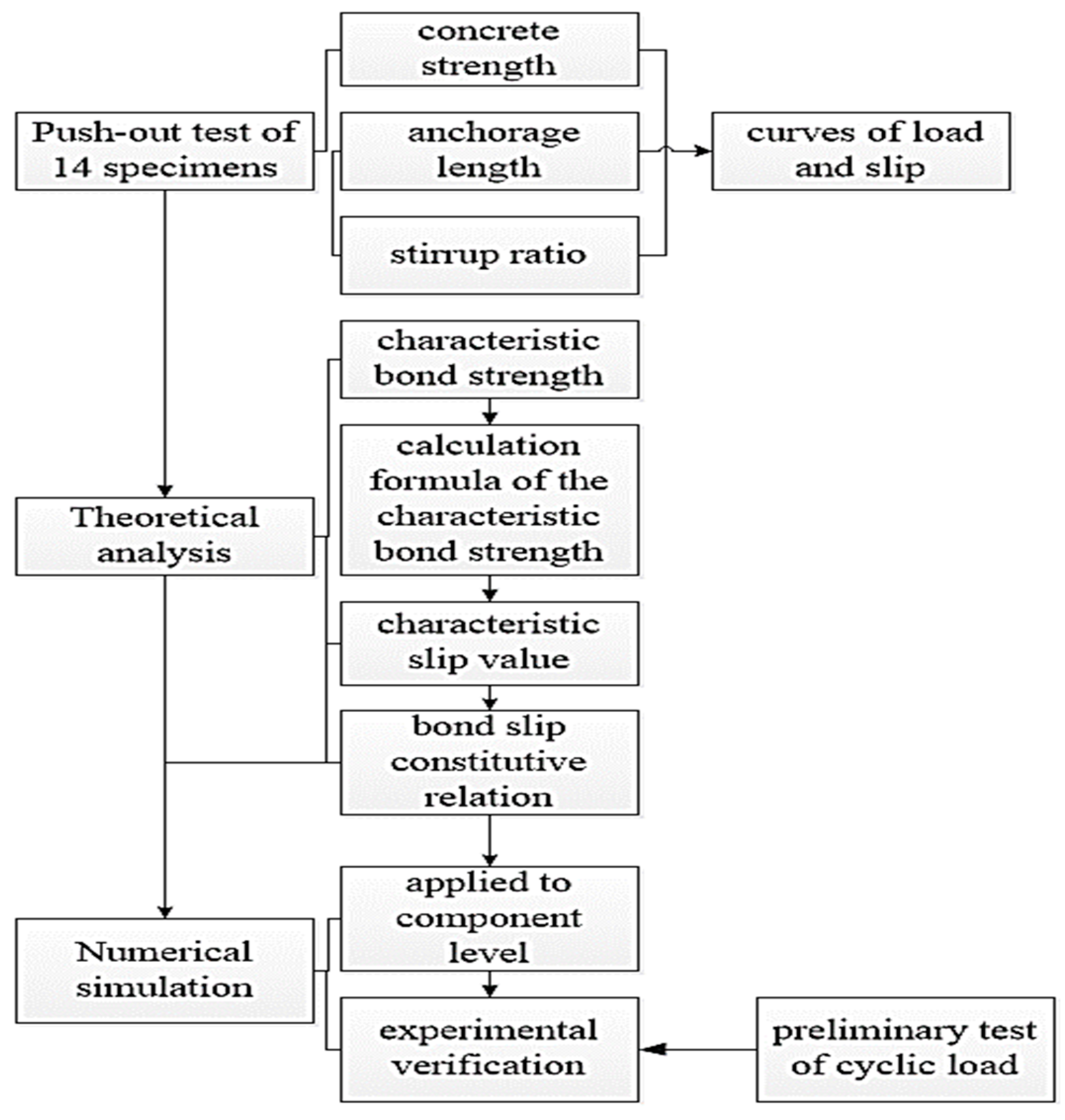 Buildings 14 01747 g001