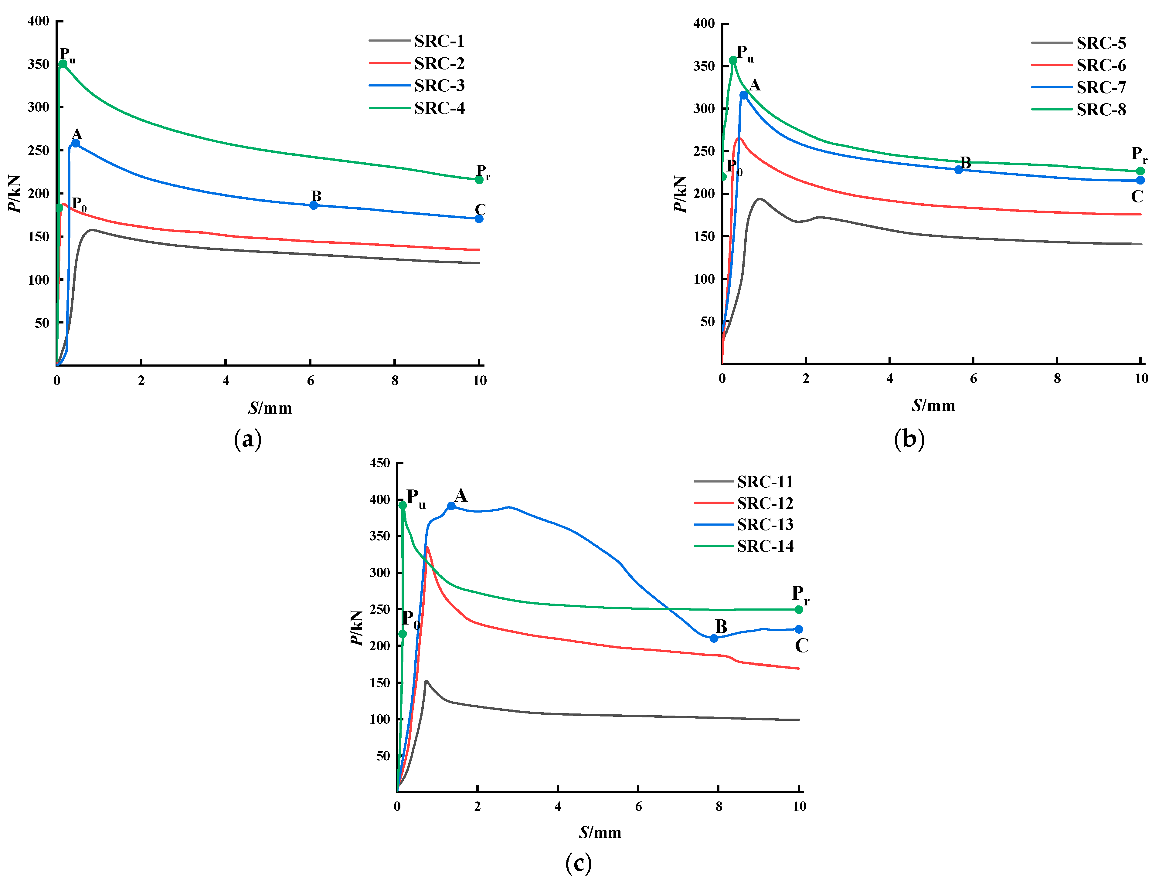Buildings 14 01747 g005