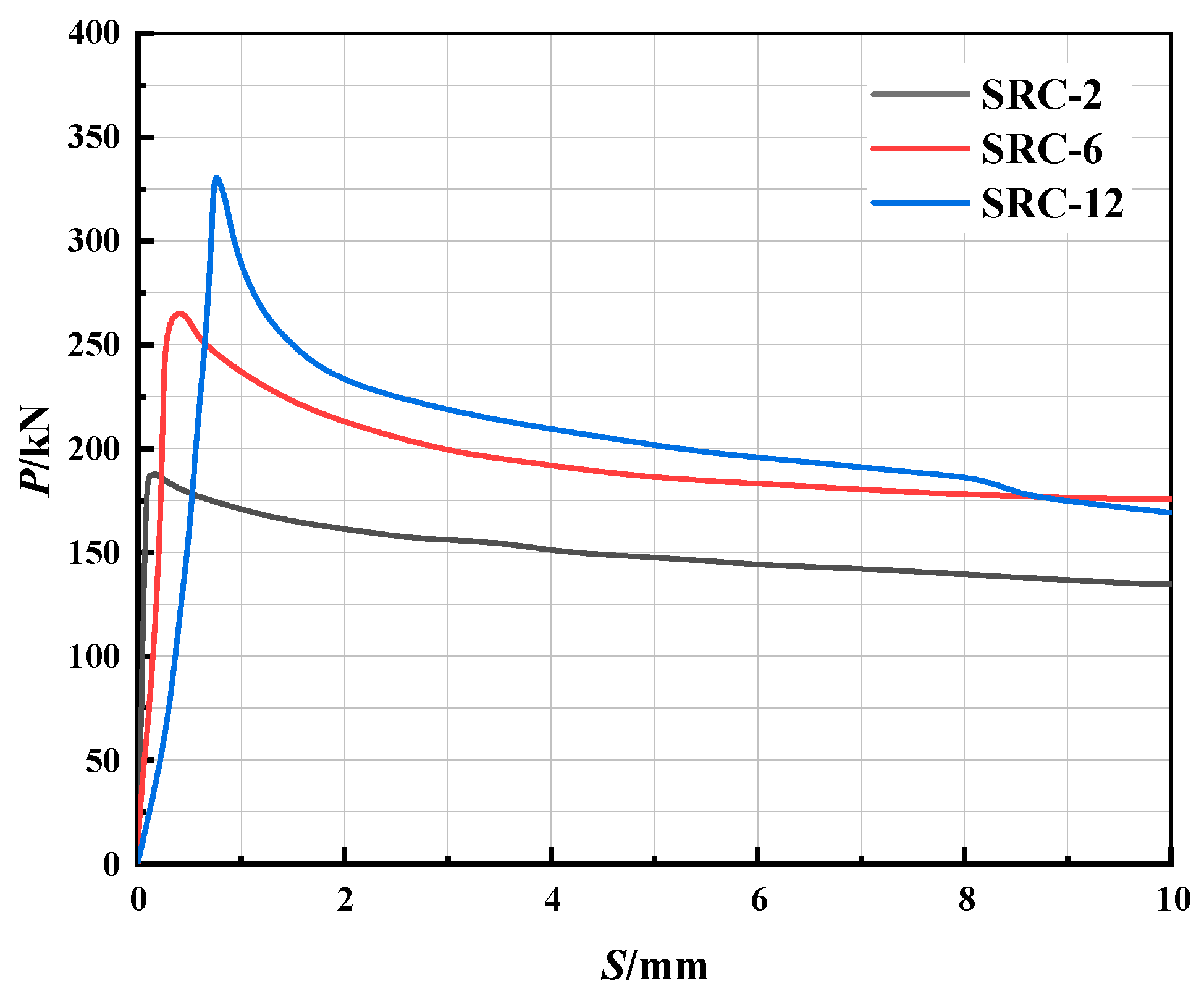 Buildings 14 01747 g006