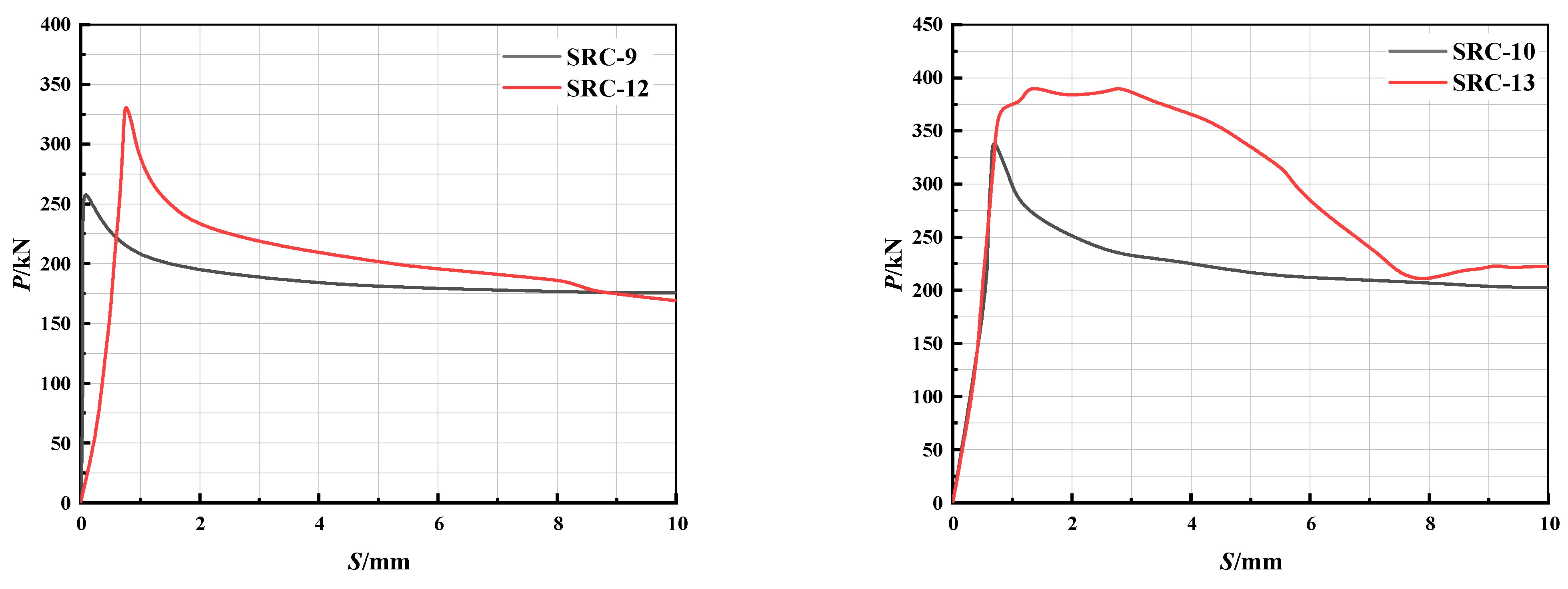 Buildings 14 01747 g007