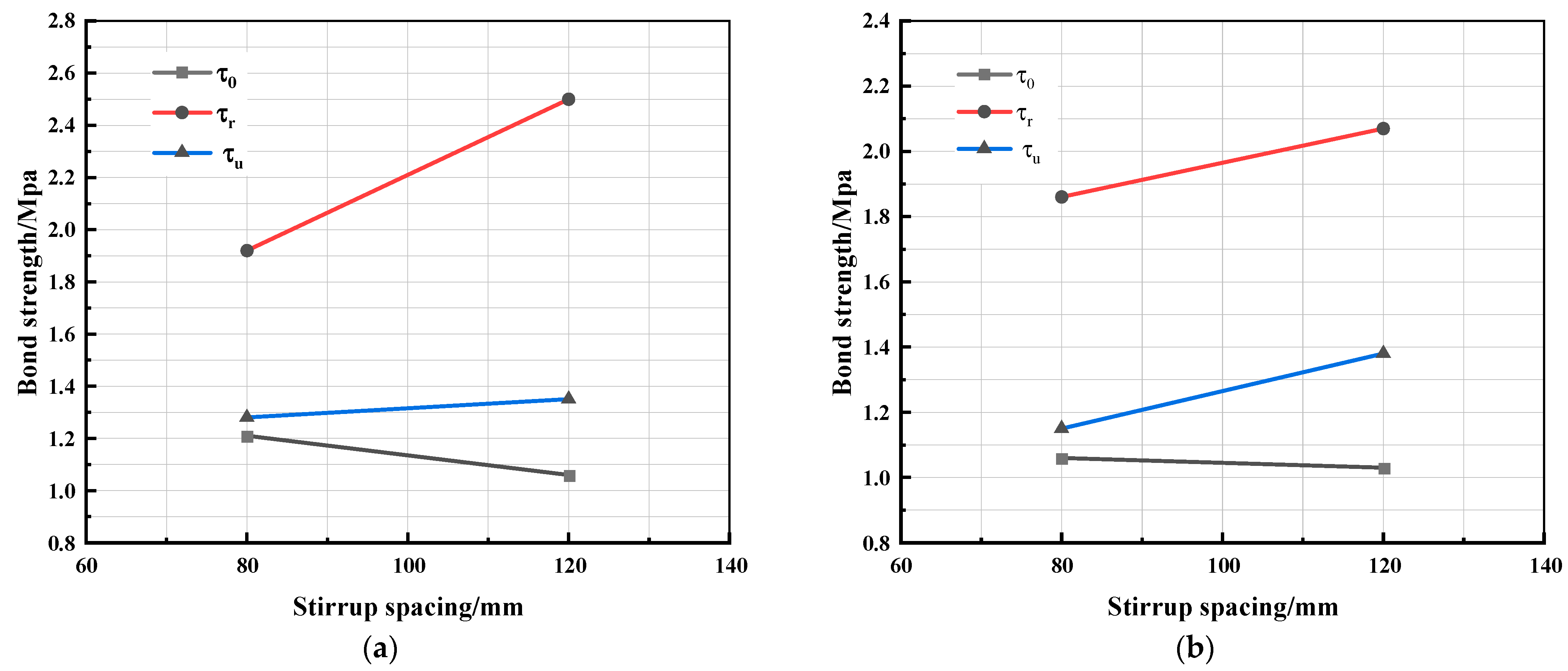 Buildings 14 01747 g009