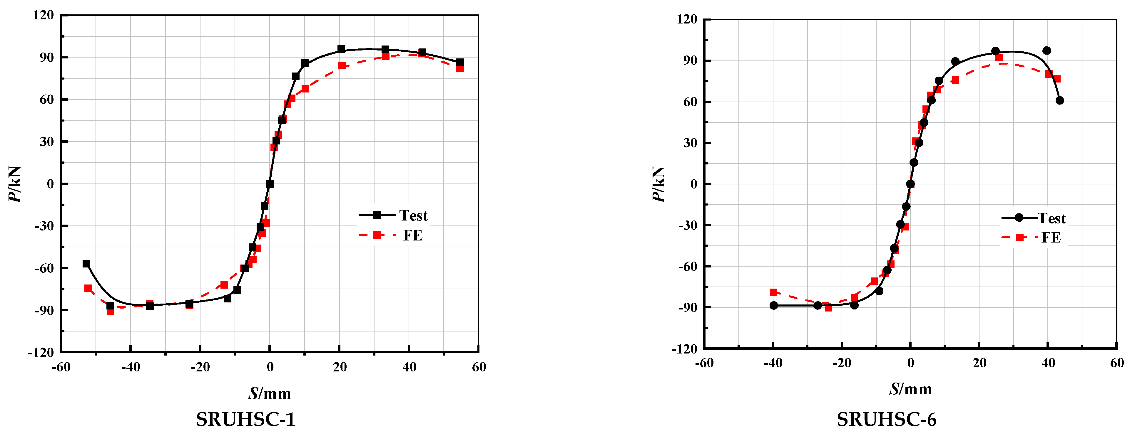Buildings 14 01747 g017a