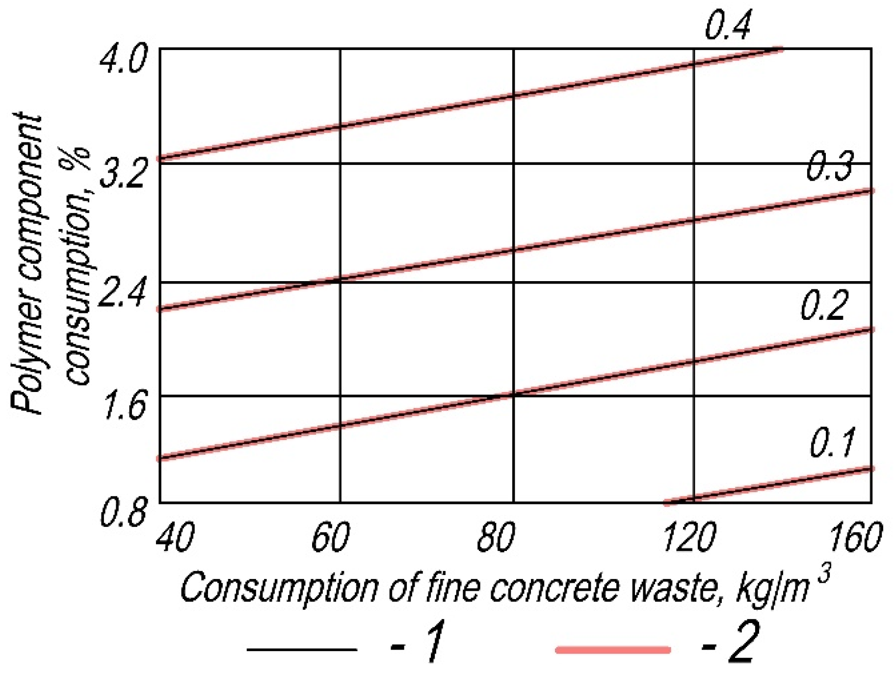 Buildings 14 01748 g004