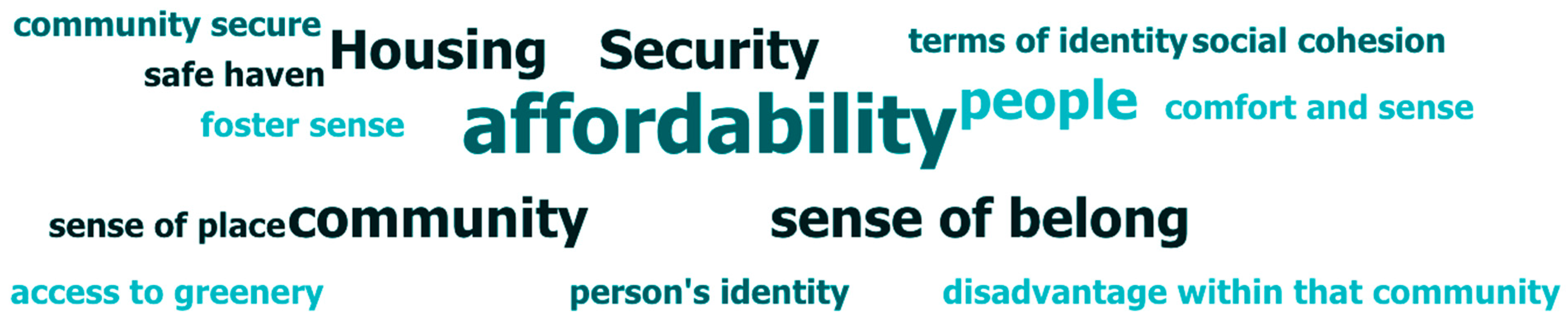 Buildings 14 01750 g001