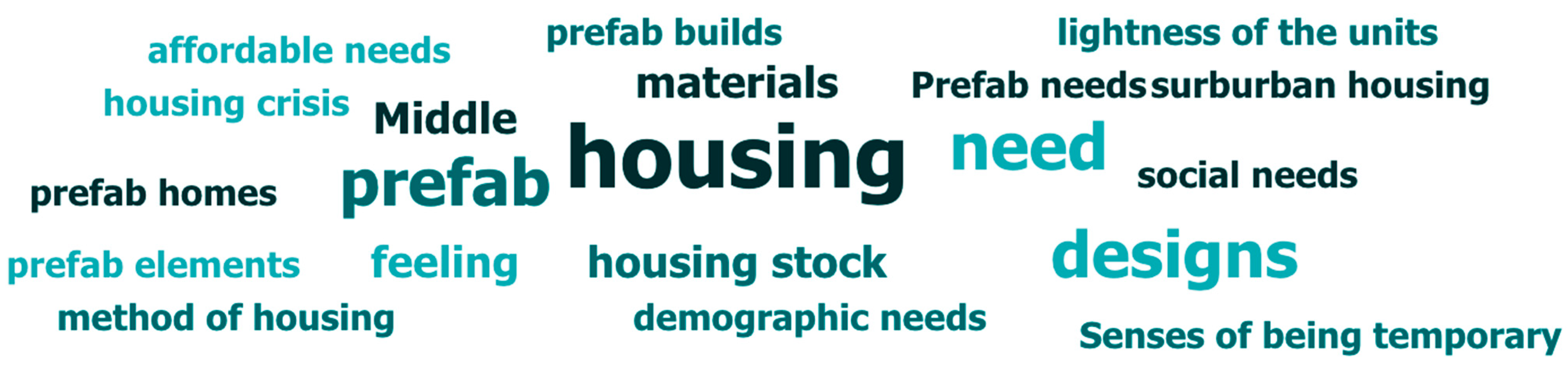 Buildings 14 01750 g002