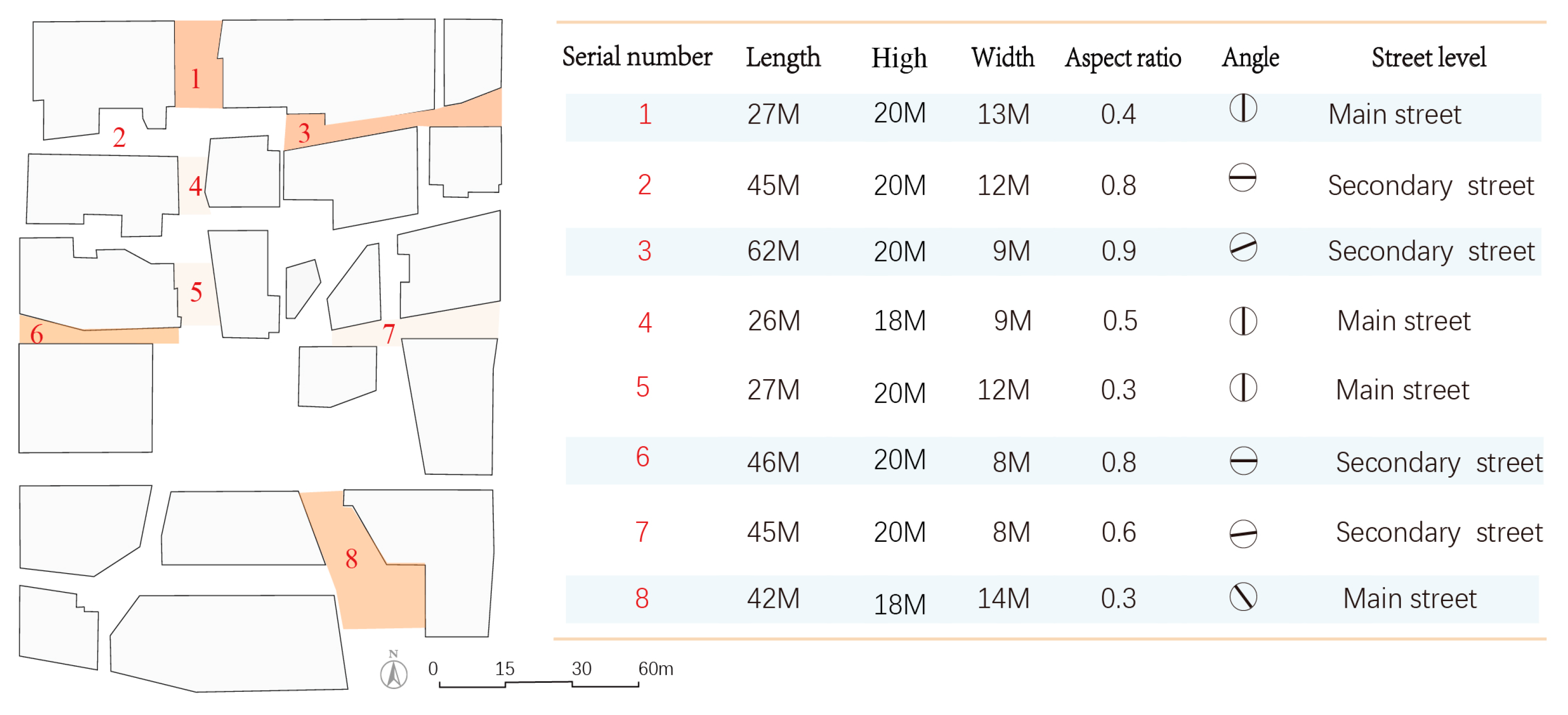 Buildings 14 01751 g003