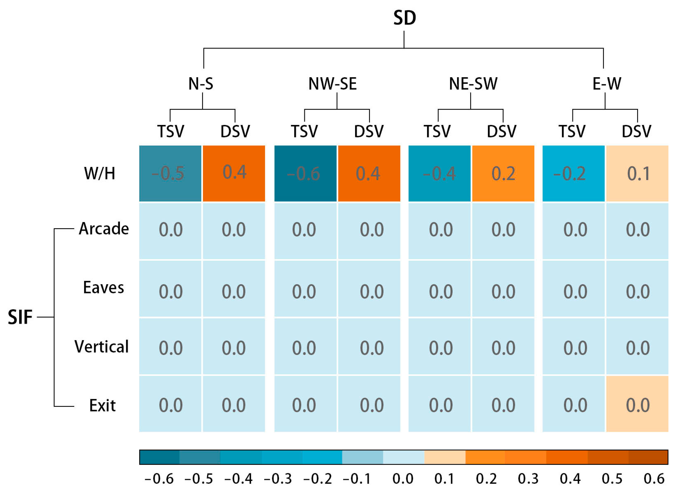 Buildings 14 01751 g012