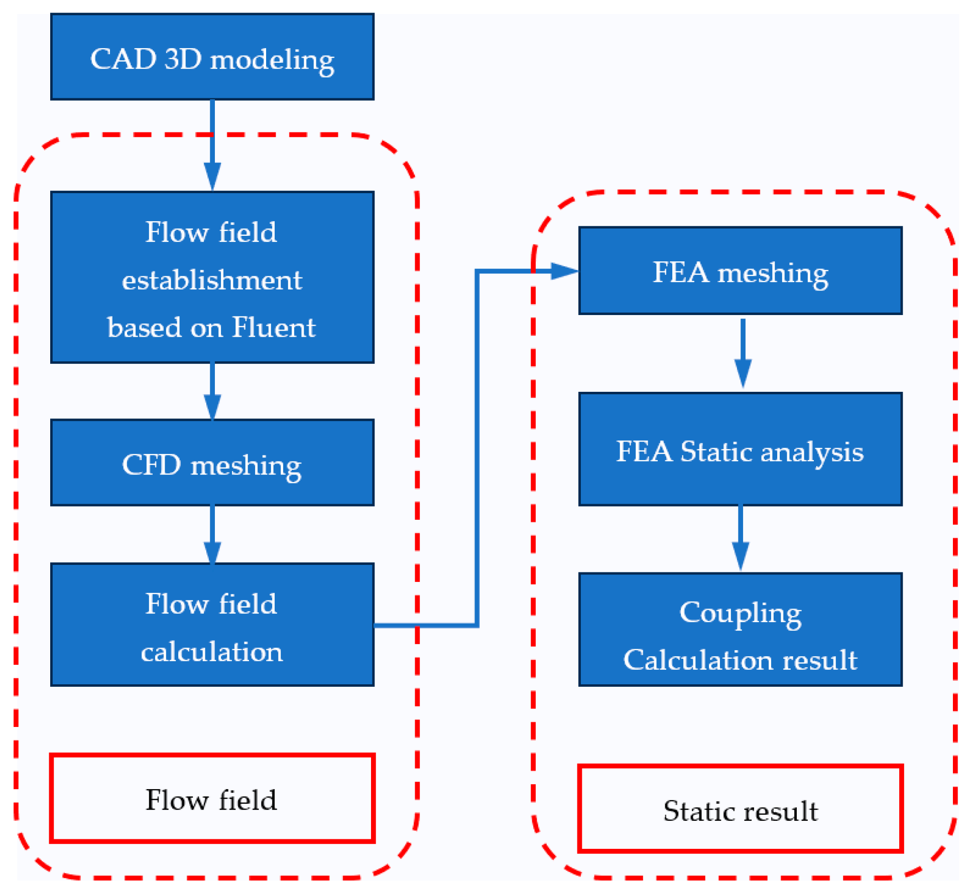Buildings 14 01755 g005