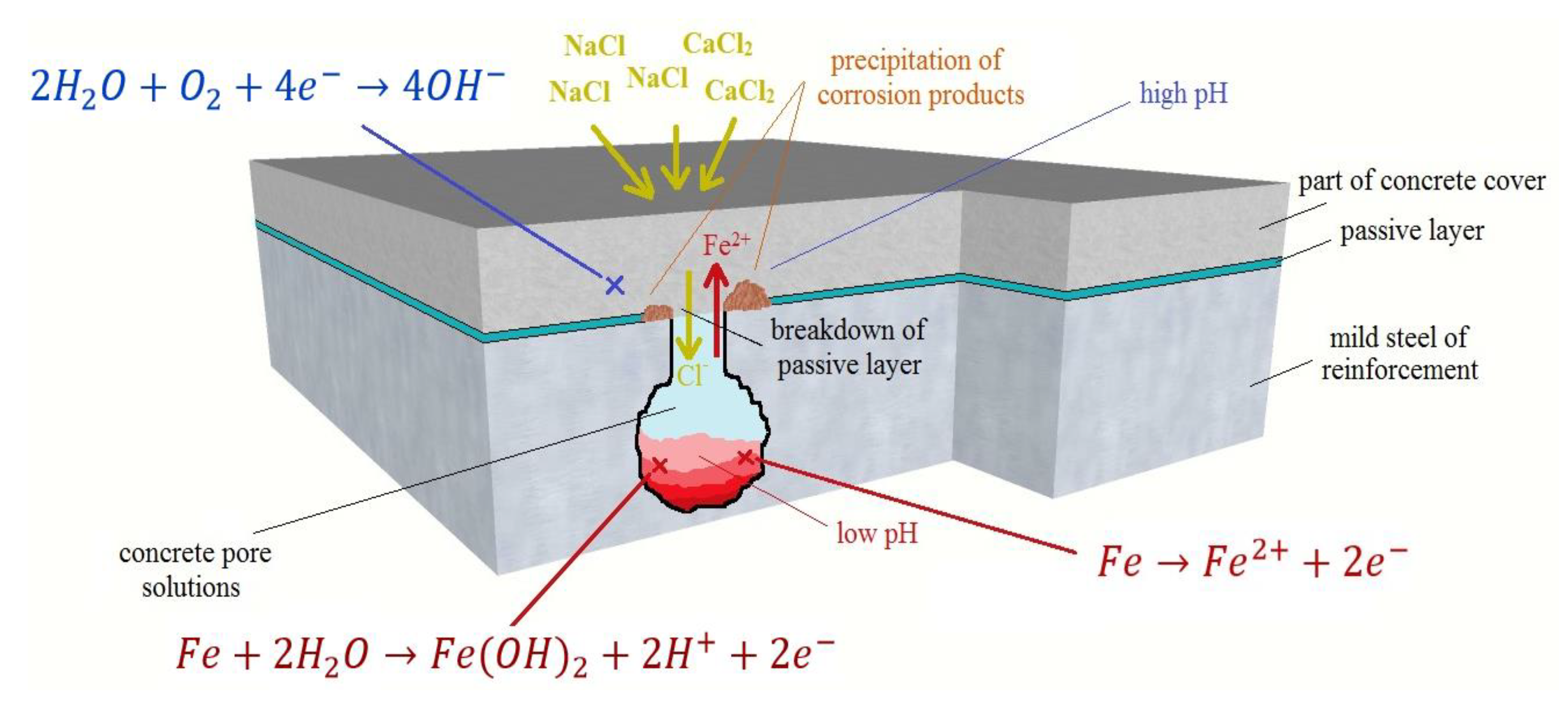 Buildings 14 01756 g003