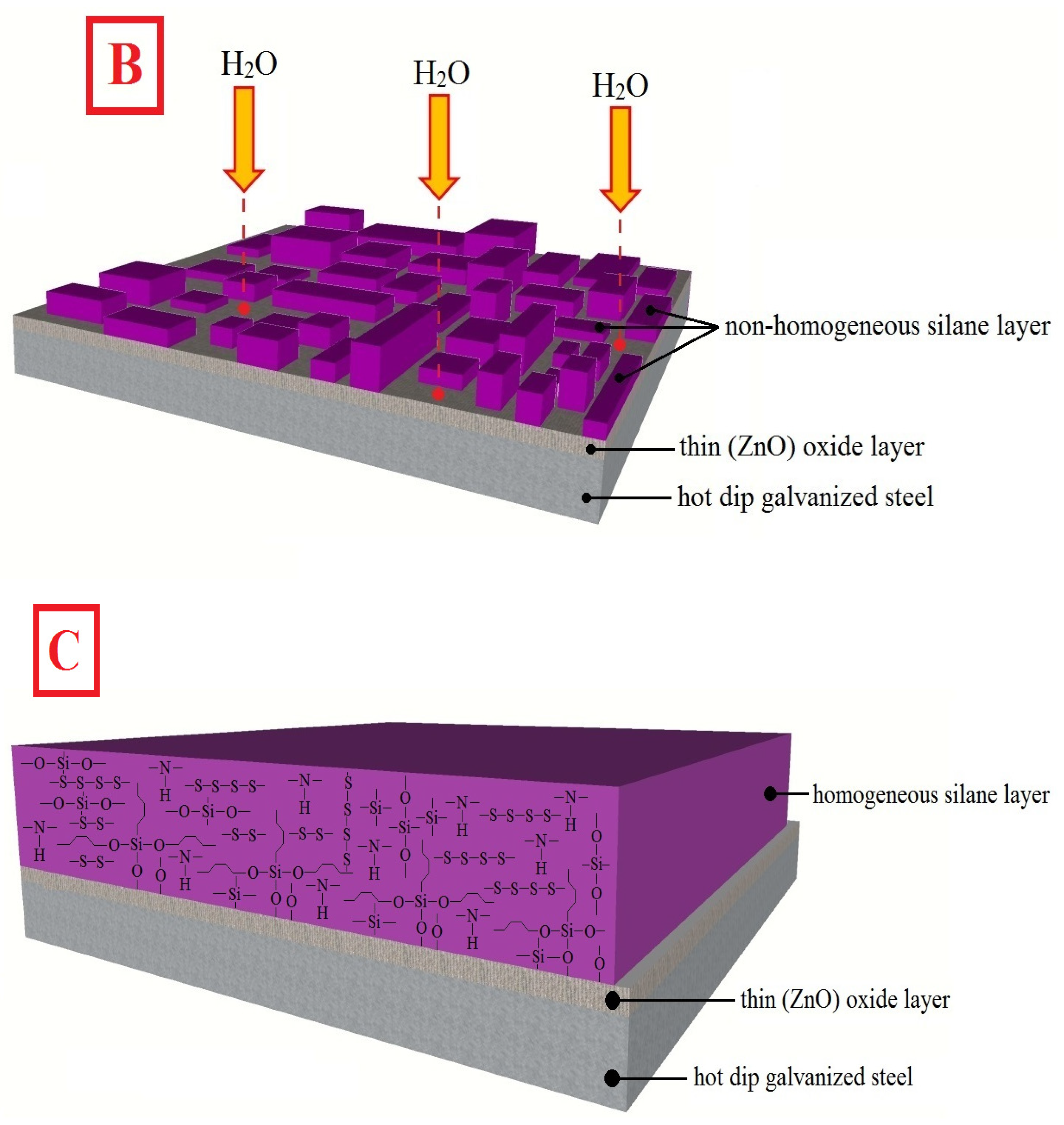 Buildings 14 01756 g025b
