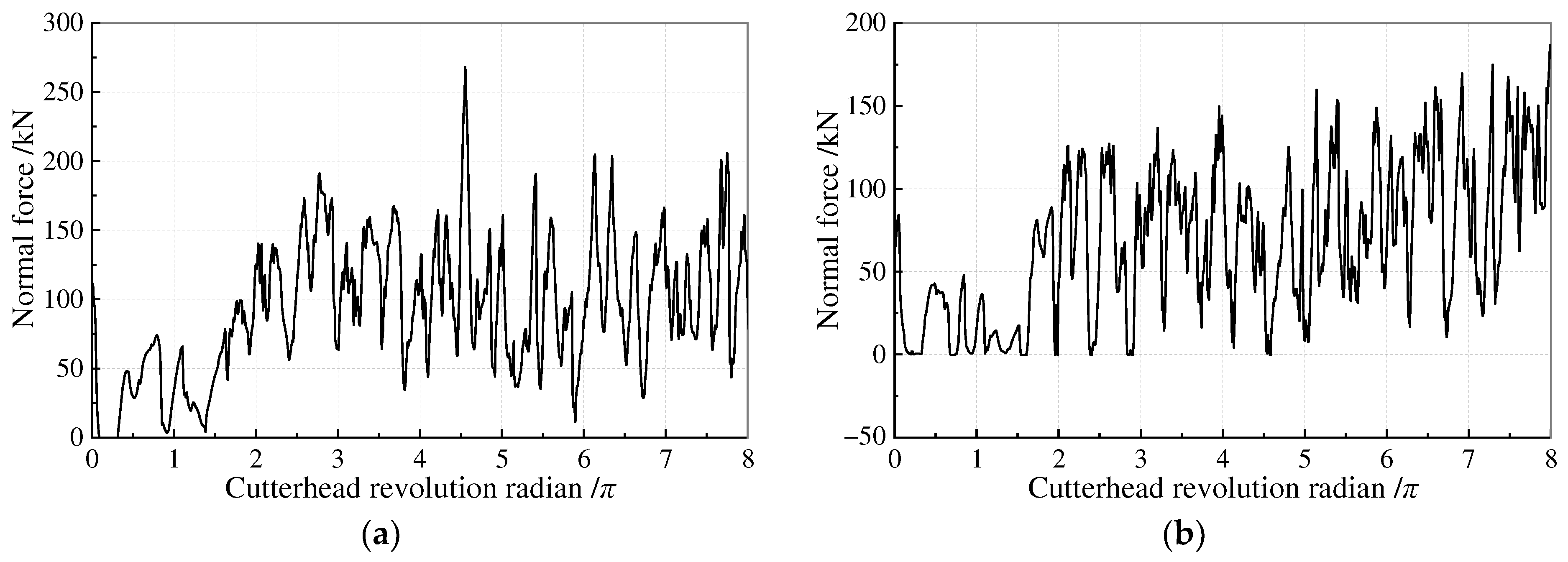 Buildings 14 01757 g005a