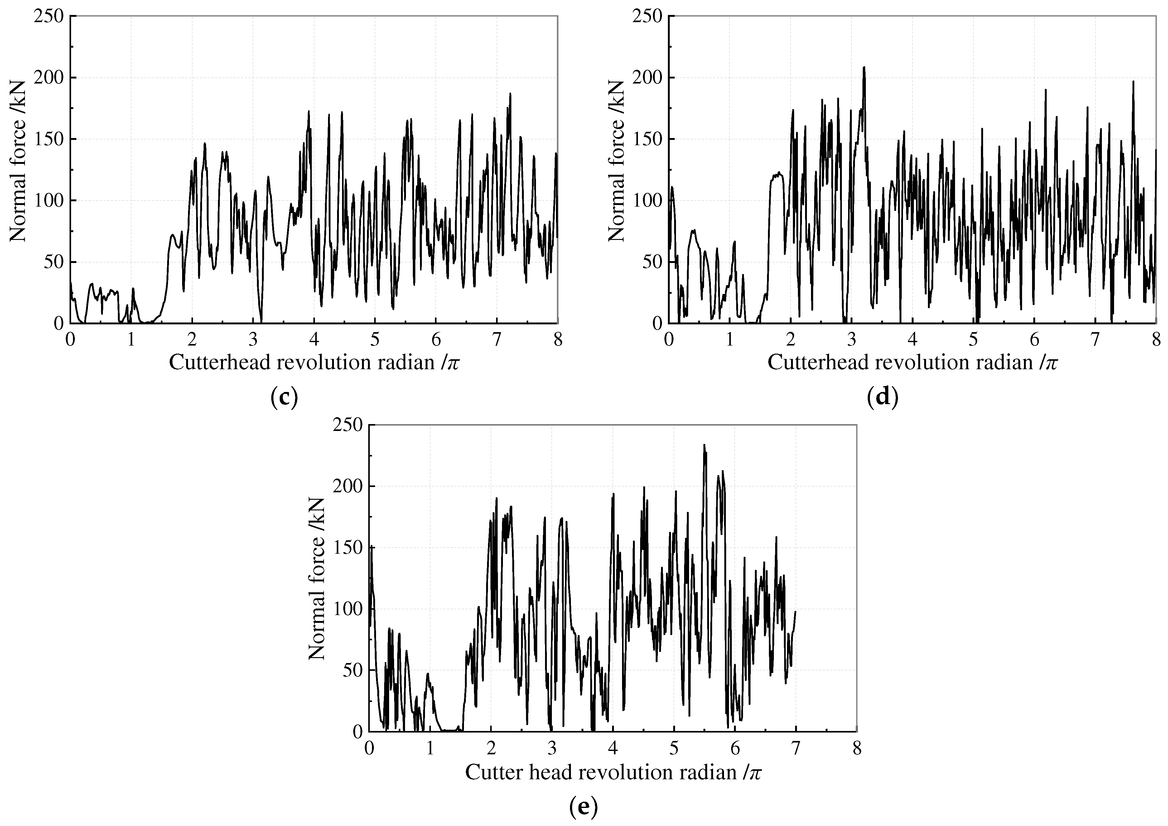 Buildings 14 01757 g005b
