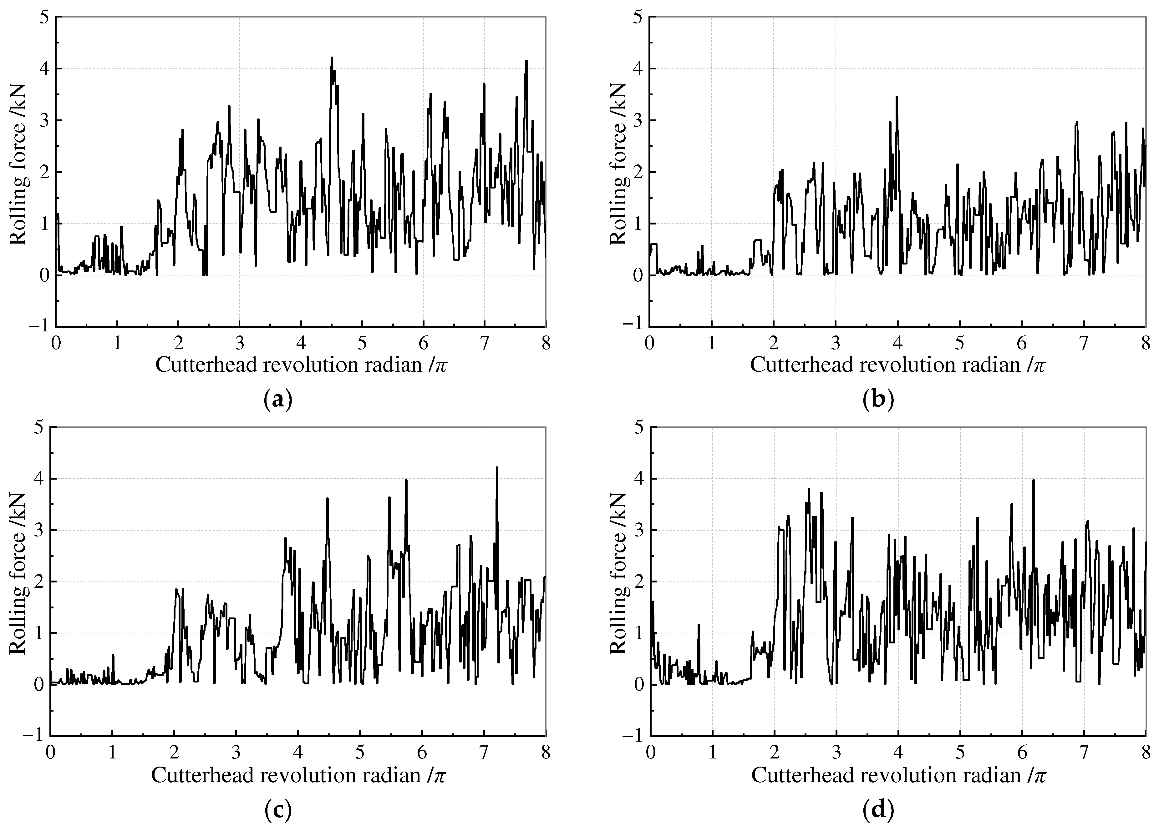 Buildings 14 01757 g006a