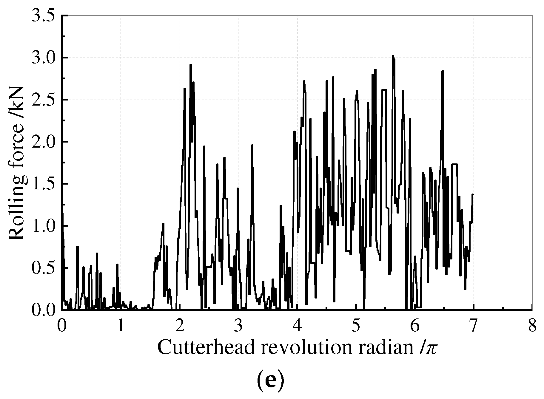 Buildings 14 01757 g006b