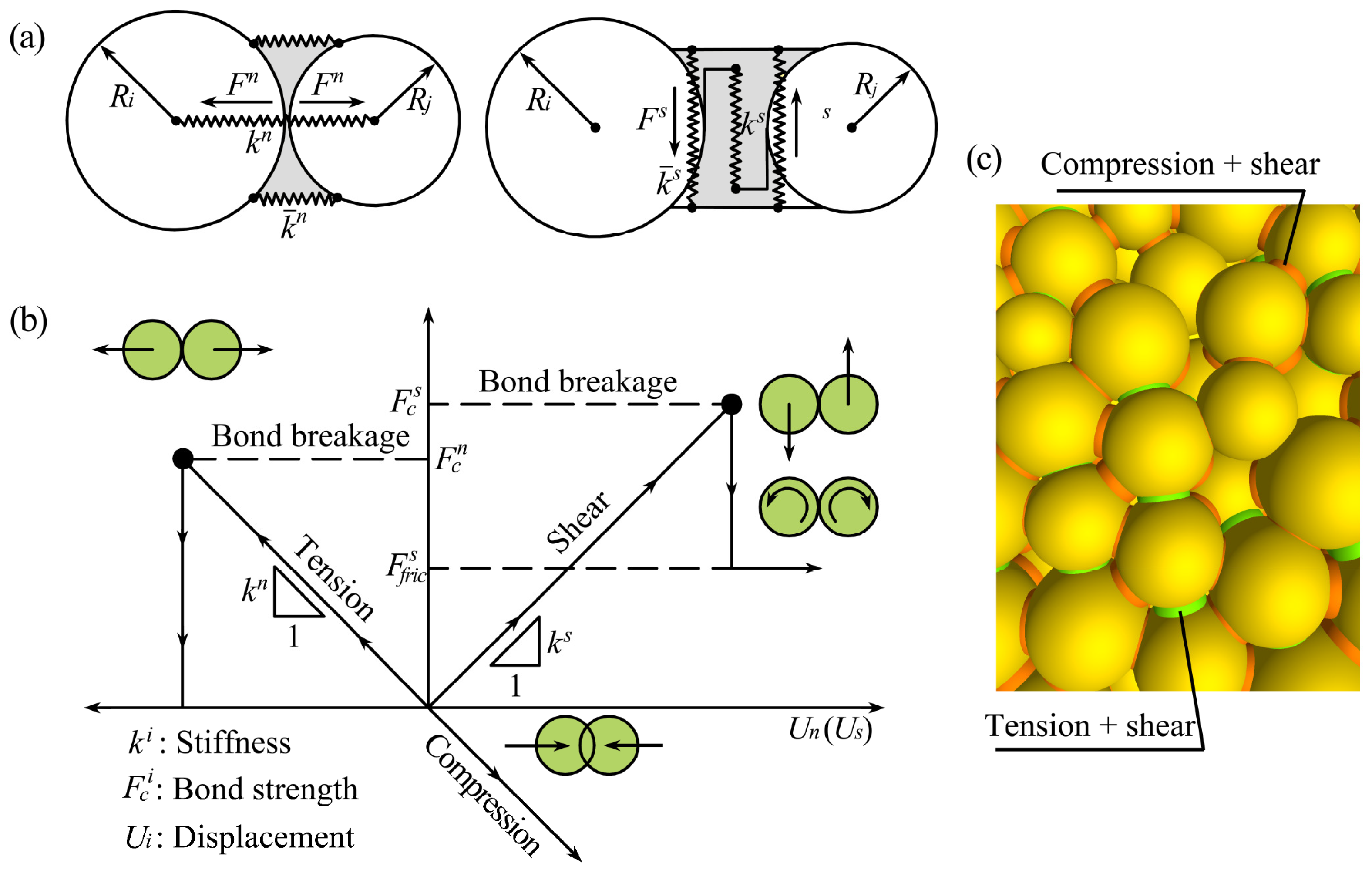 Buildings 14 01757 g007