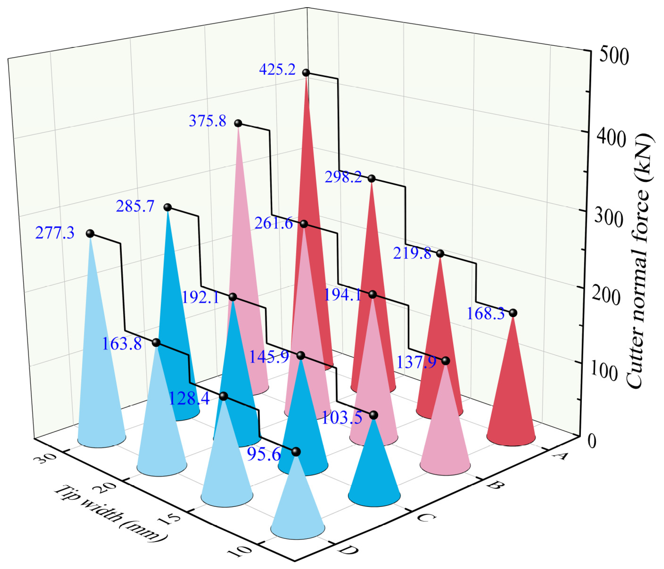 Buildings 14 01757 g012