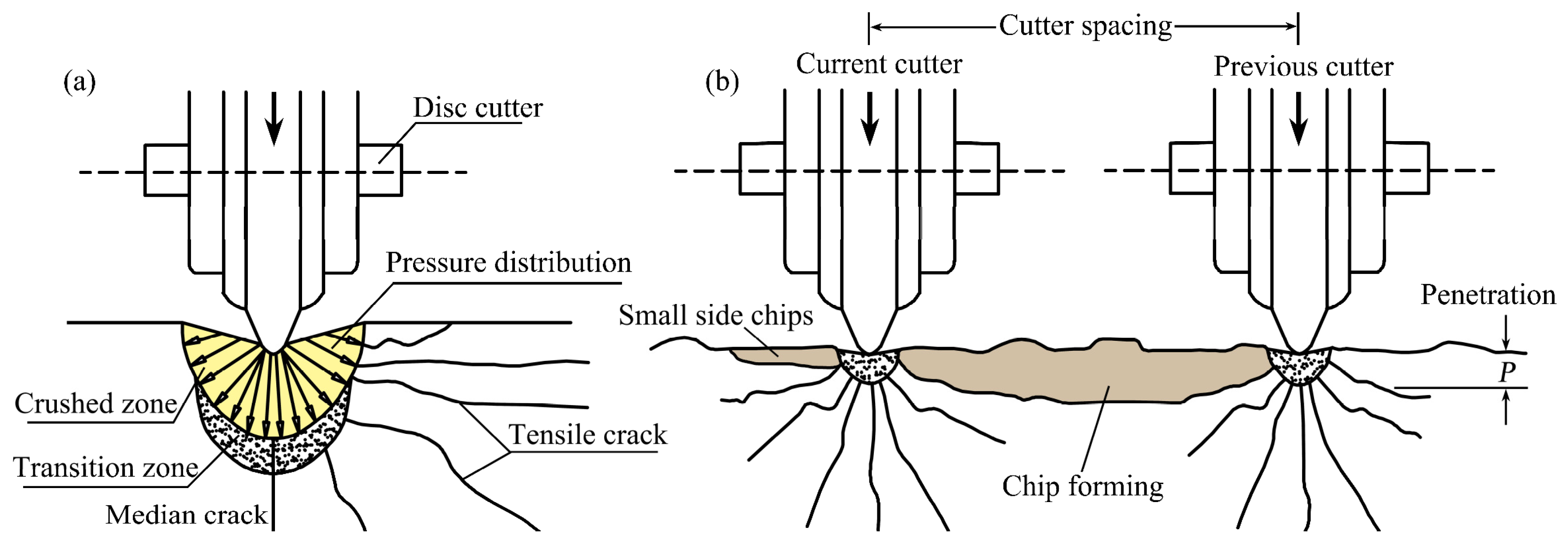 Buildings 14 01757 g013