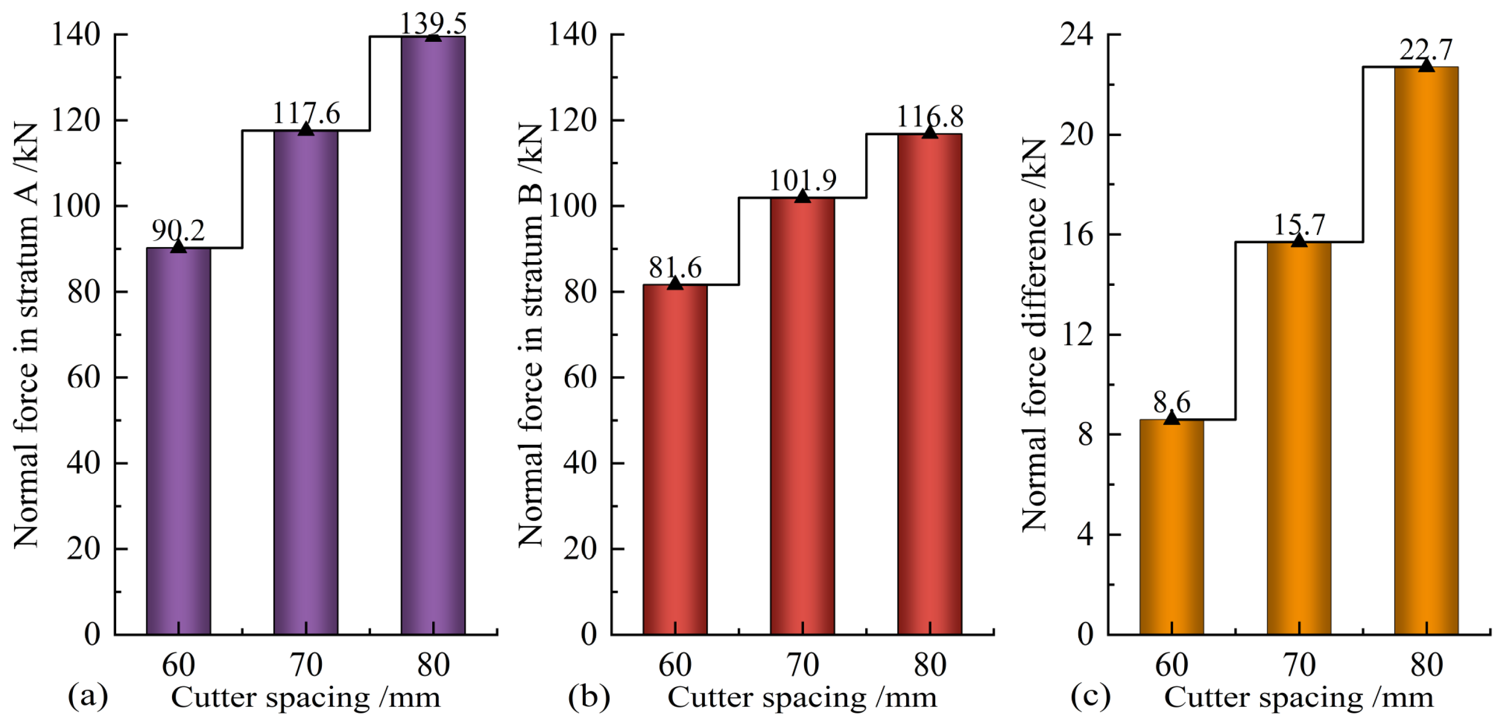 Buildings 14 01757 g015
