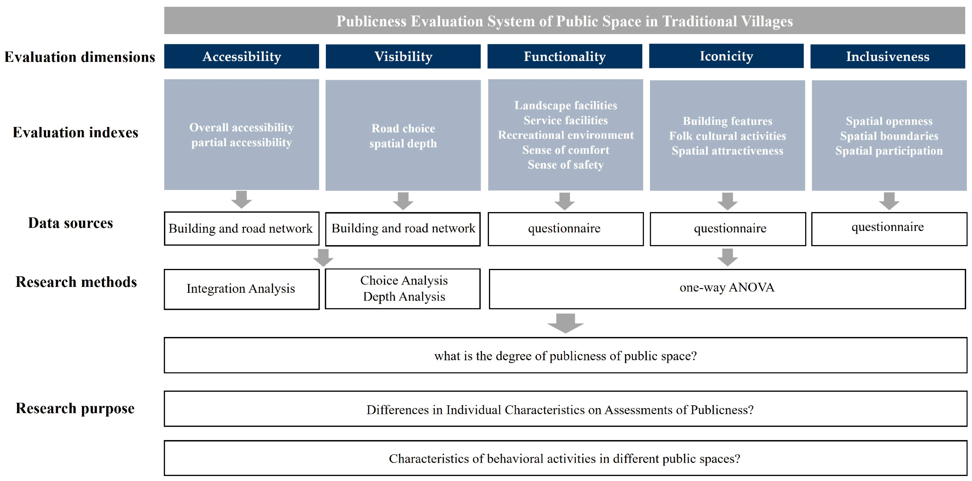 Buildings 14 01759 g004