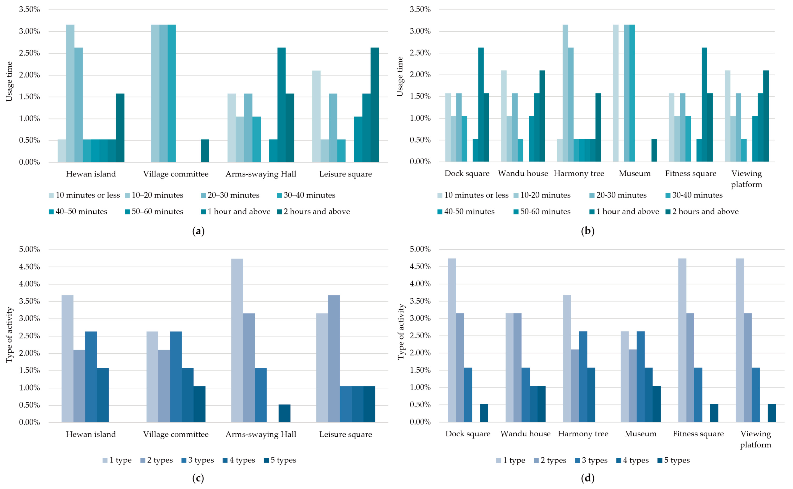 Buildings 14 01759 g010