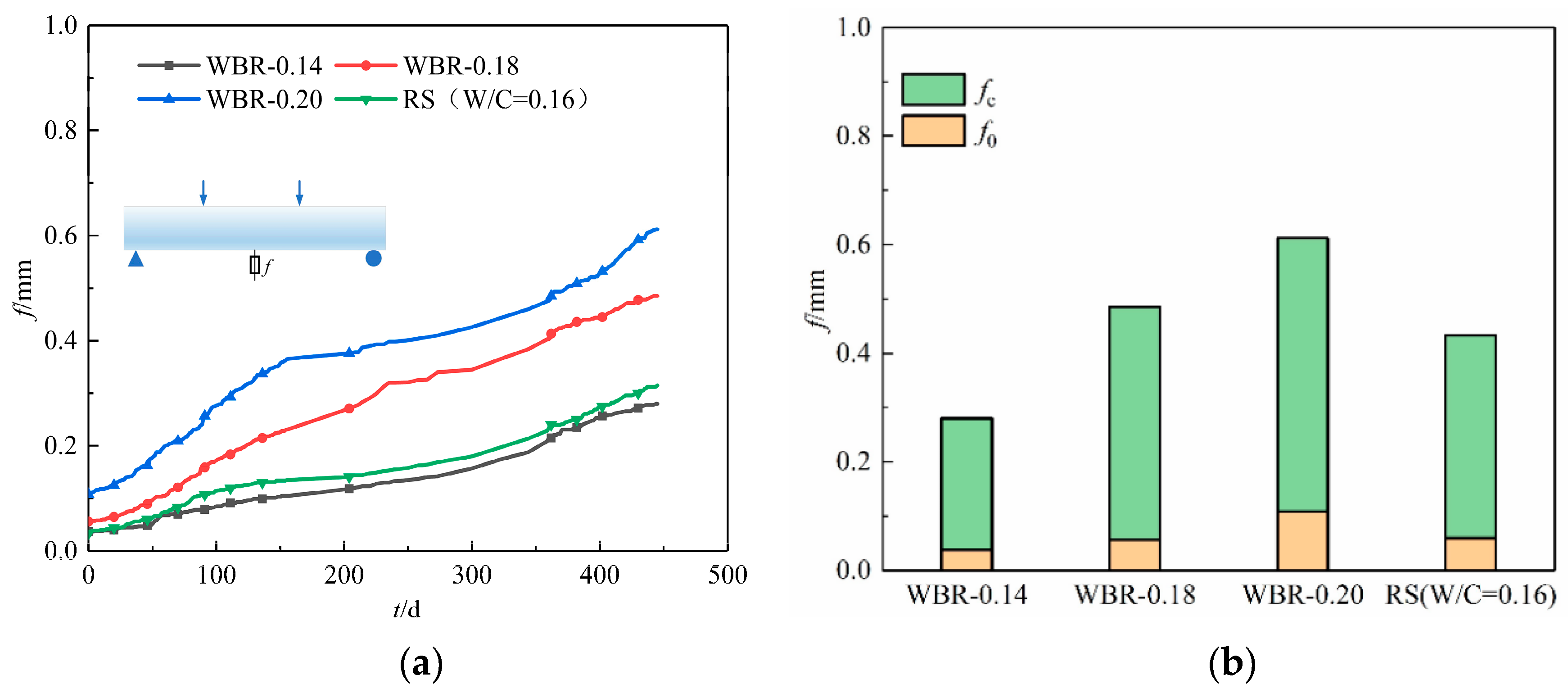 Buildings 14 01761 g007