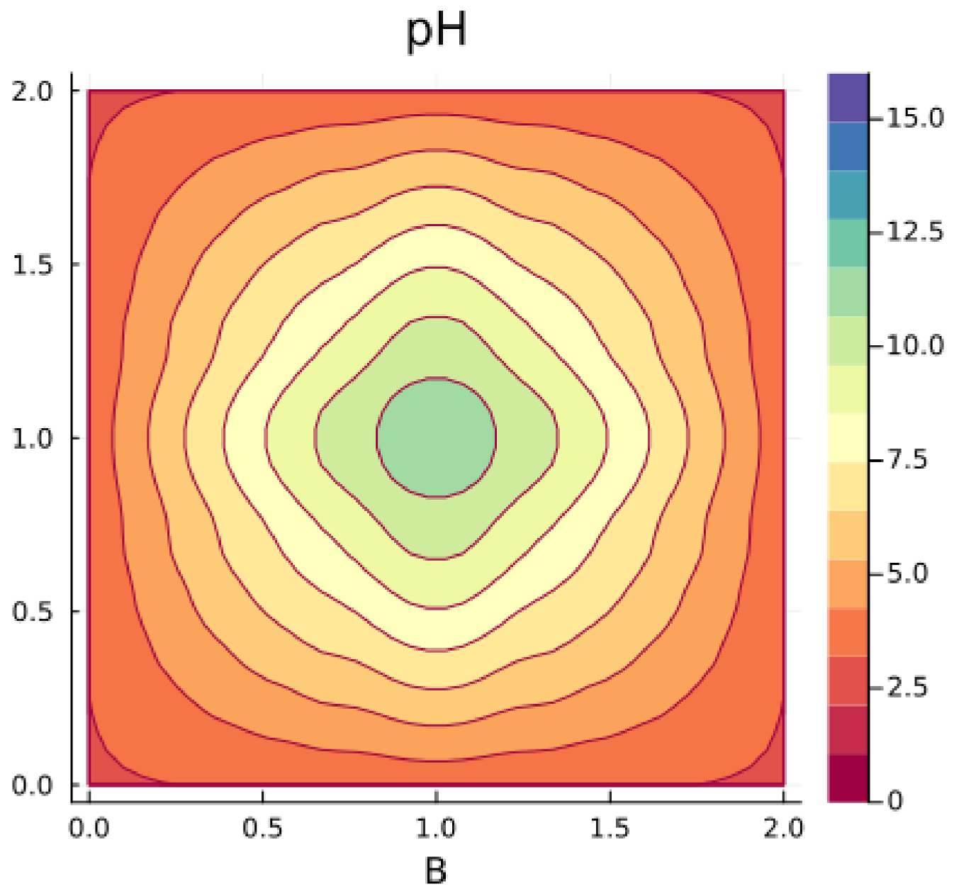 Buildings 14 01762 g003