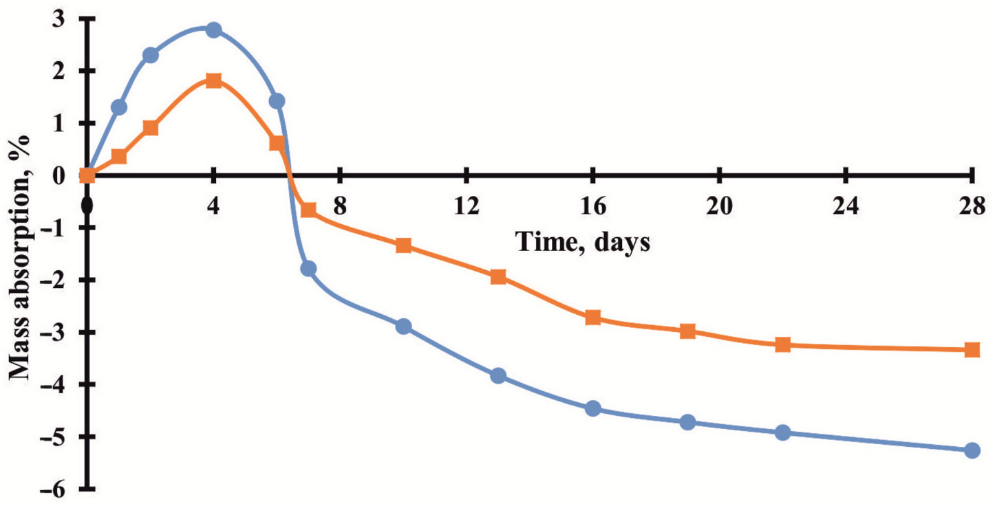 Buildings 14 01762 g006