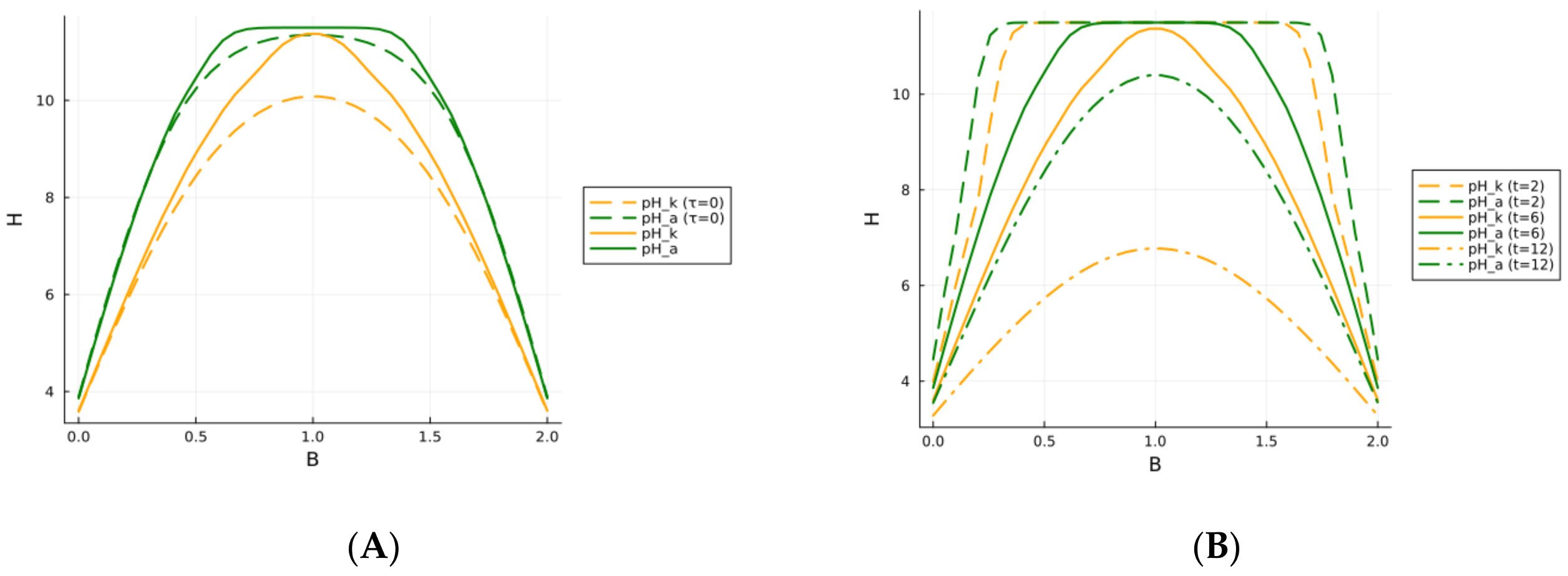 Buildings 14 01762 g010