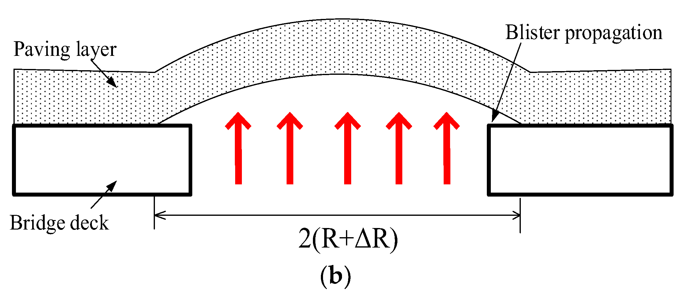 Buildings 14 01763 g006b
