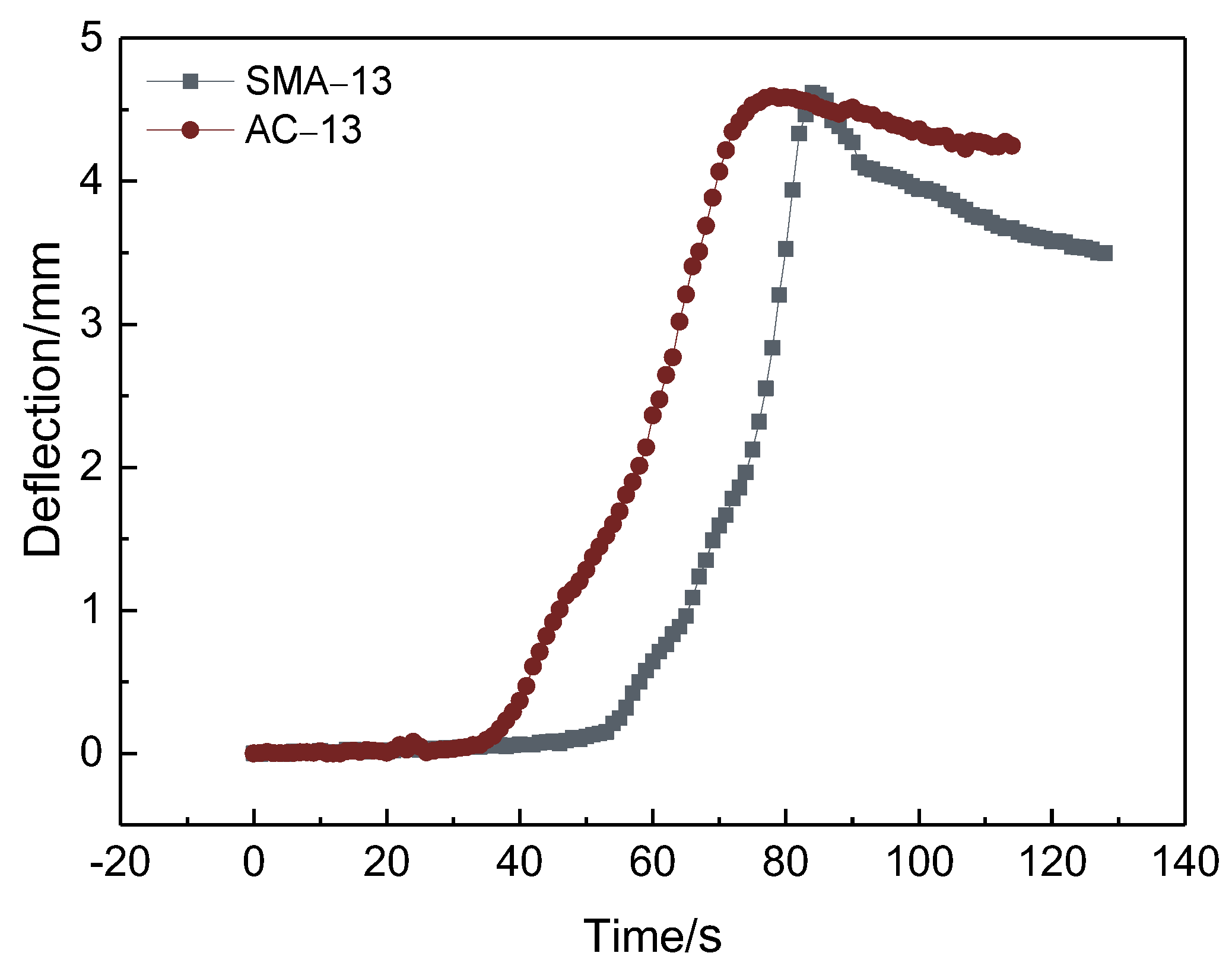 Buildings 14 01763 g008