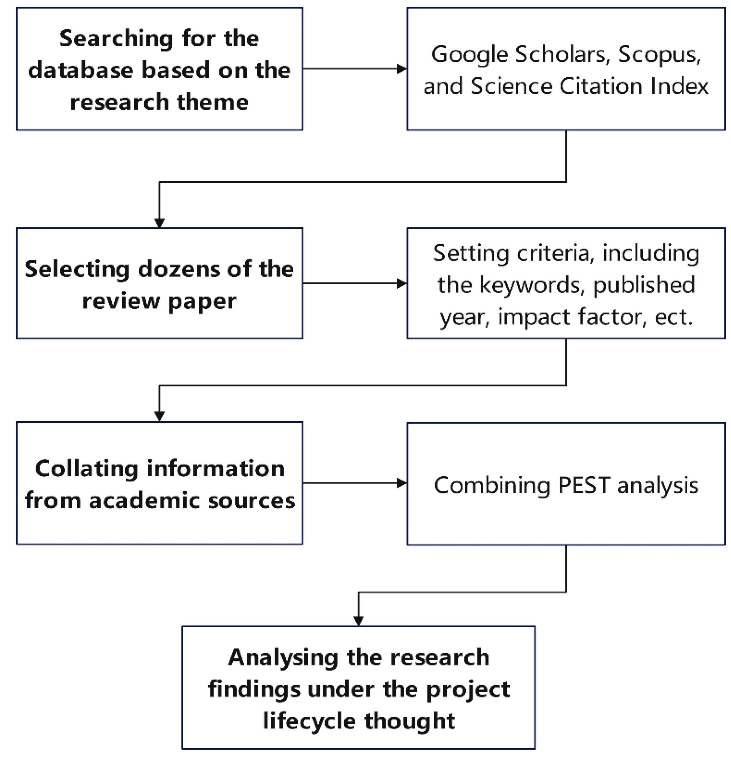 Buildings 14 01764 g003