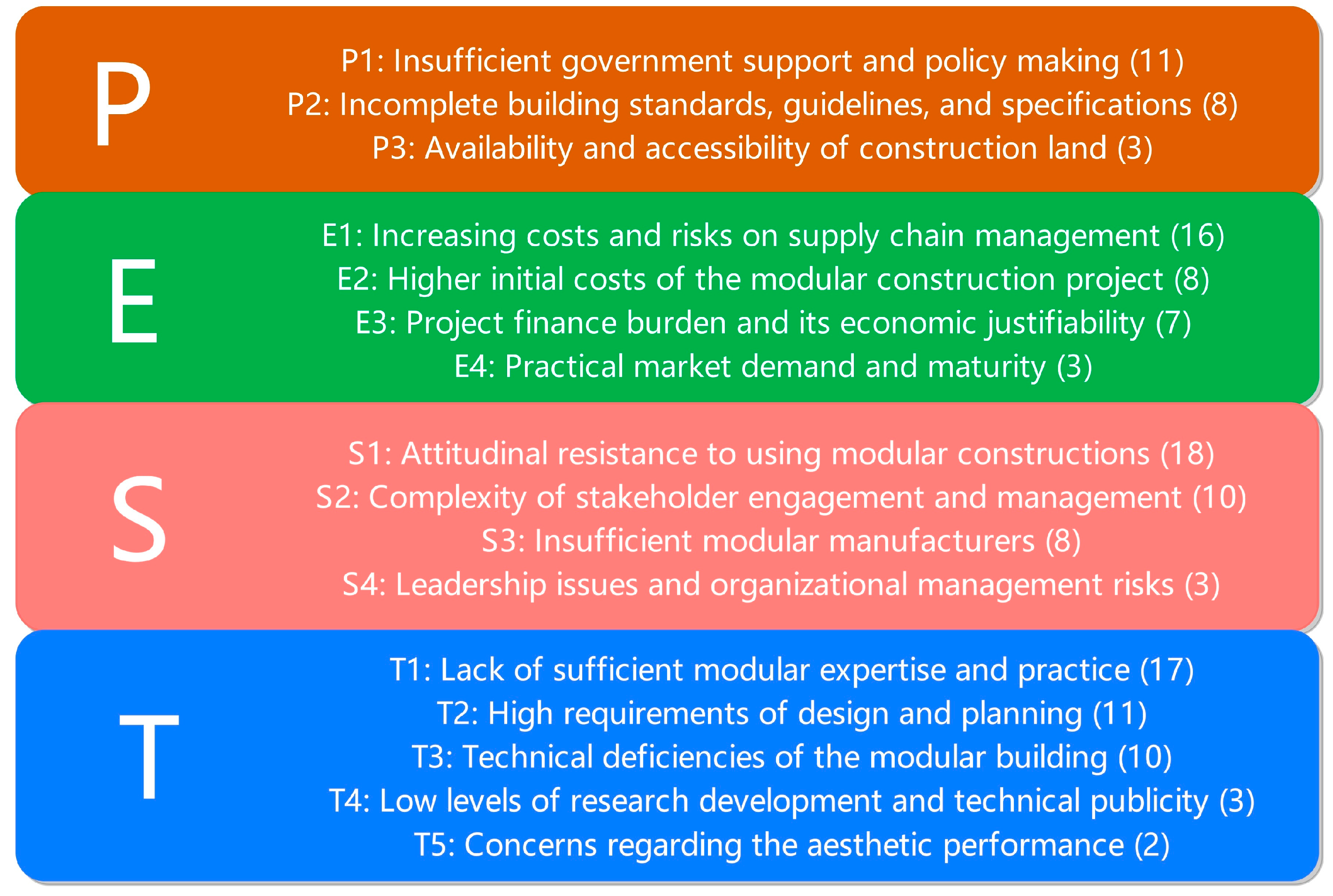 Buildings 14 01764 g004