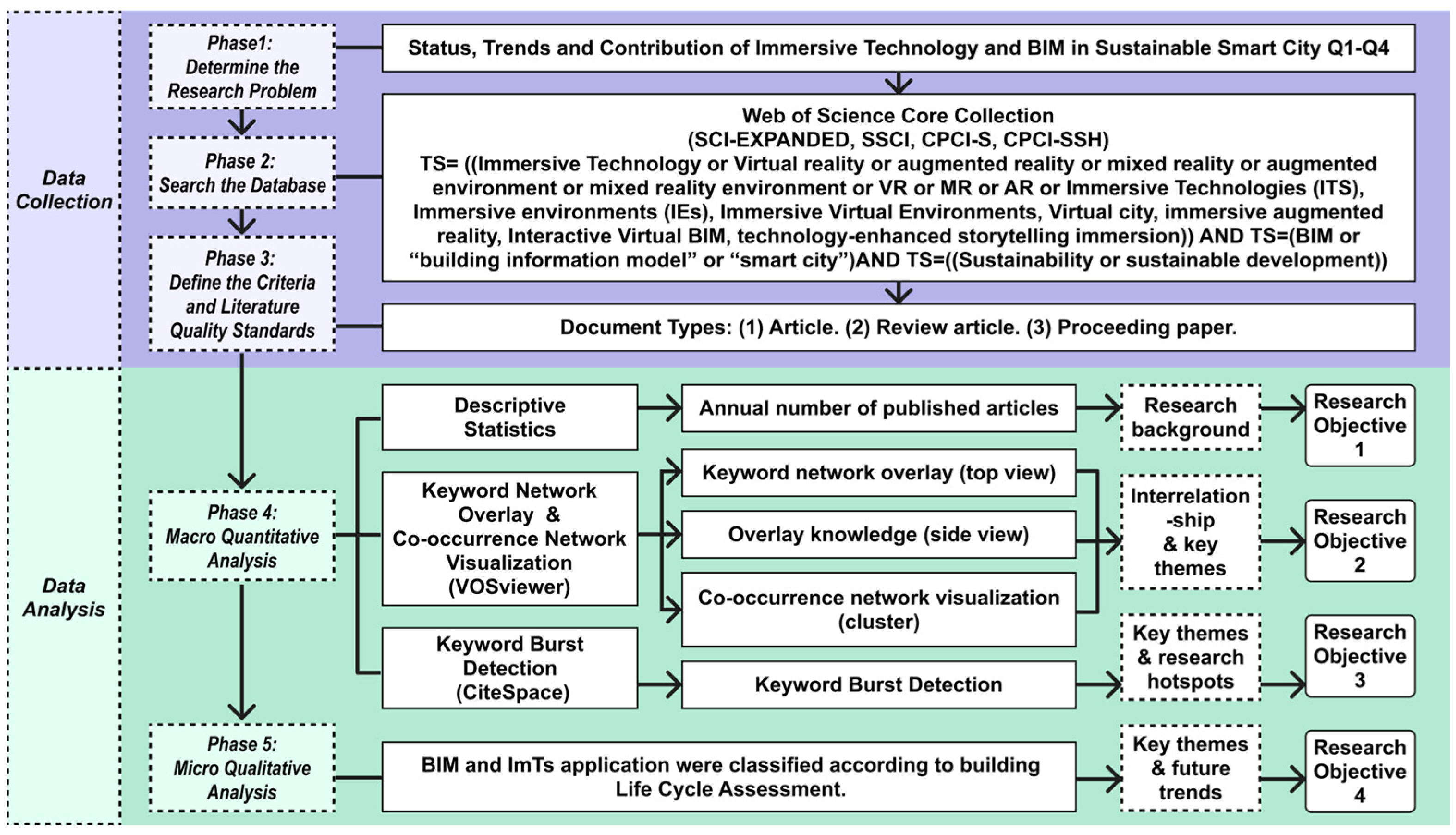 Buildings 14 01765 g002