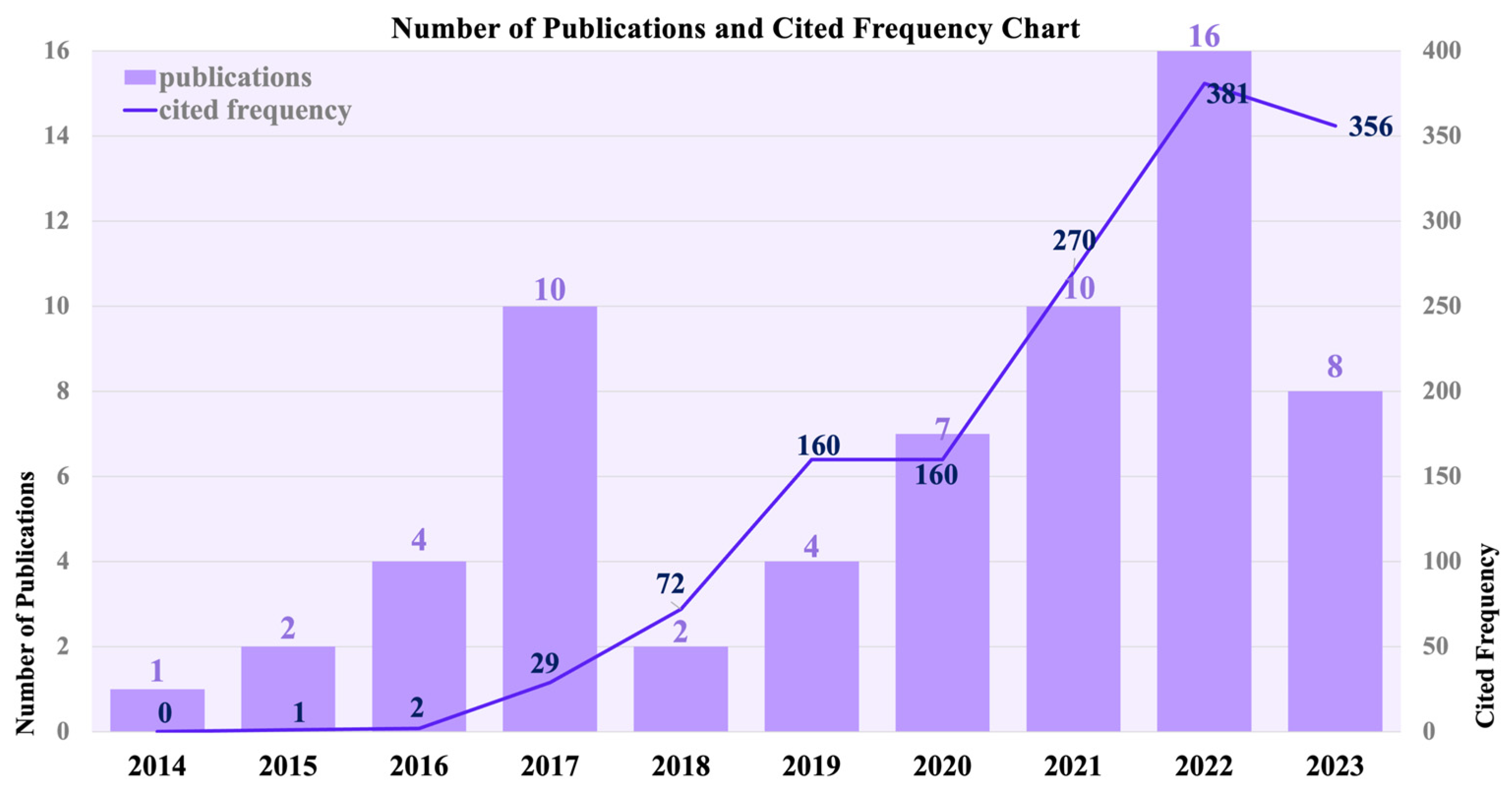 Buildings 14 01765 g003