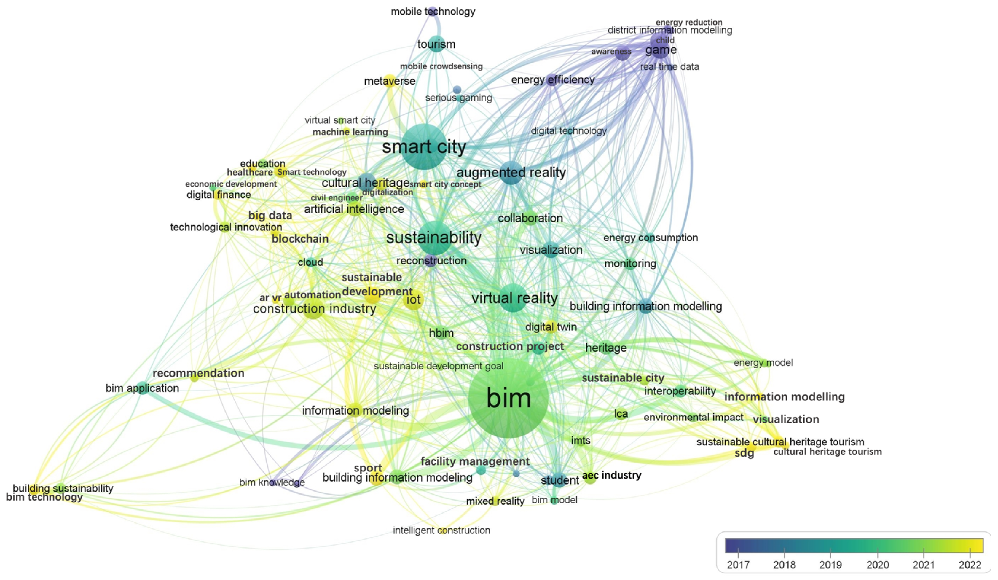 Buildings 14 01765 g004