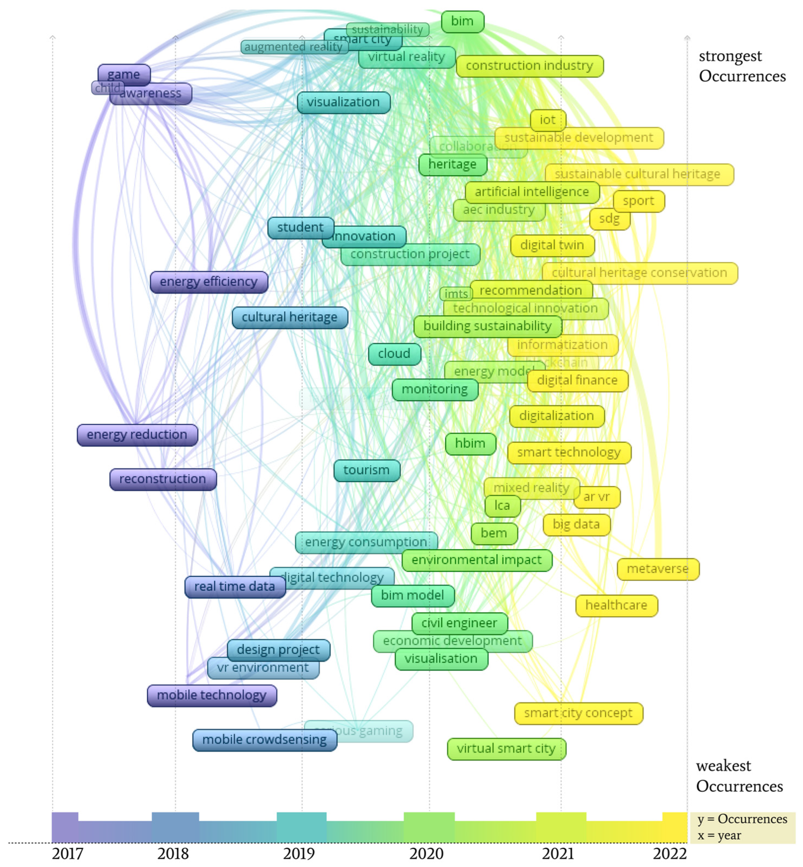 Buildings 14 01765 g005