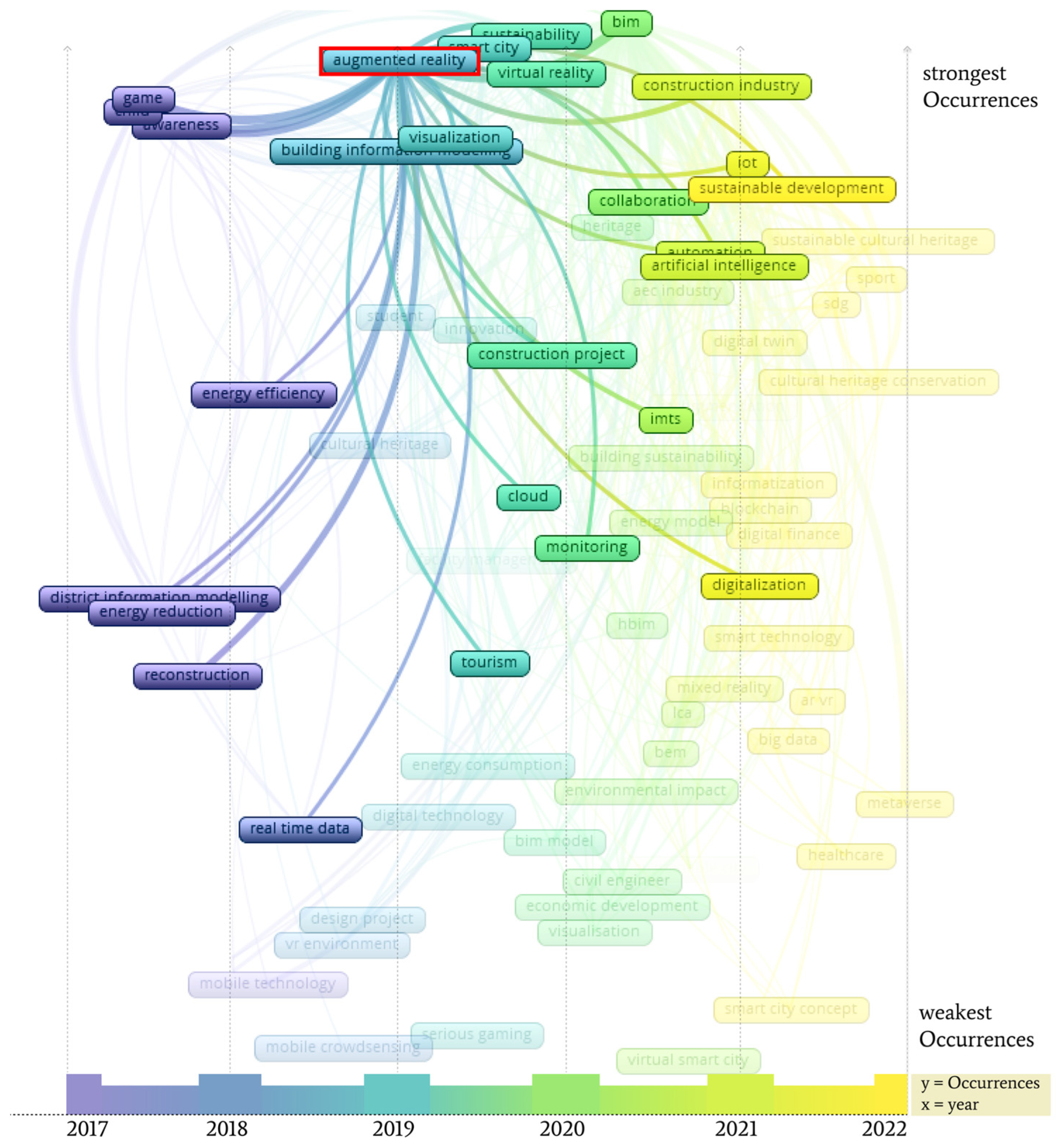 Buildings 14 01765 g006