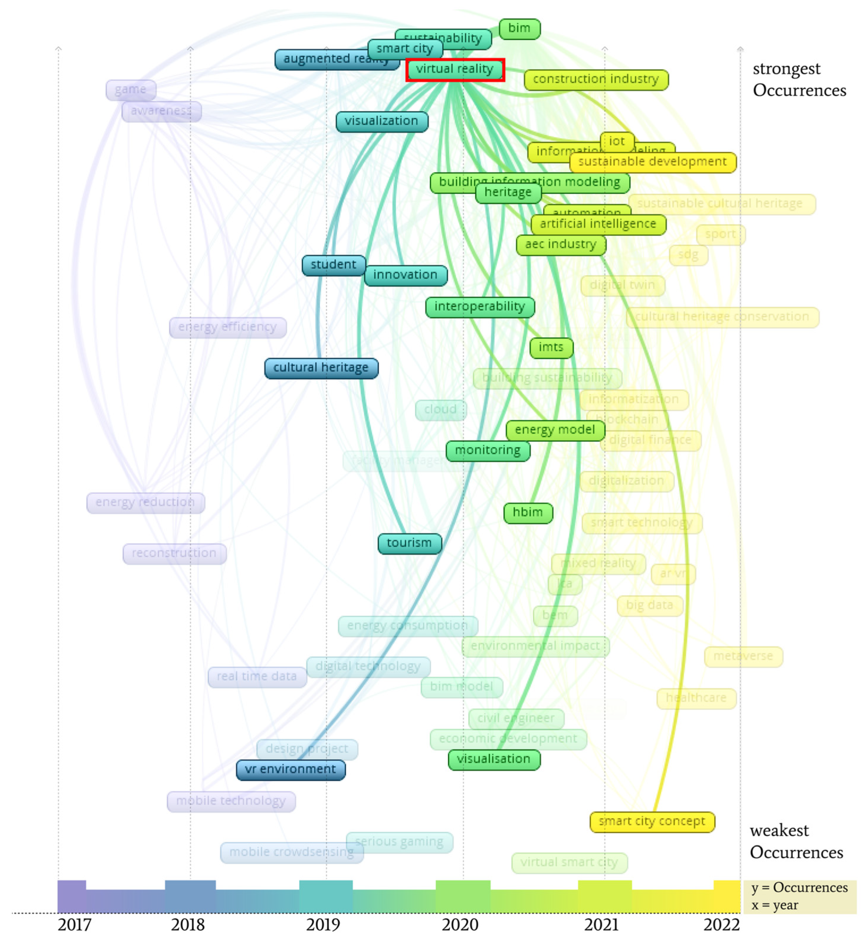 Buildings 14 01765 g007
