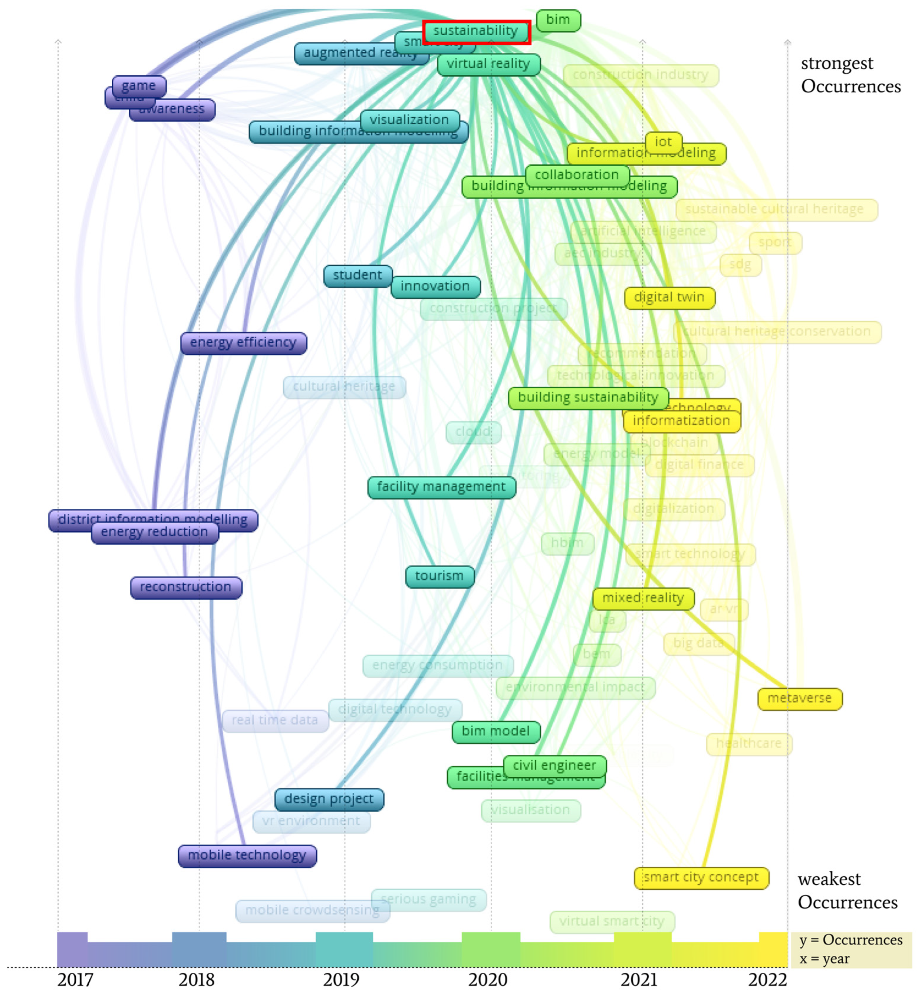 Buildings 14 01765 g009