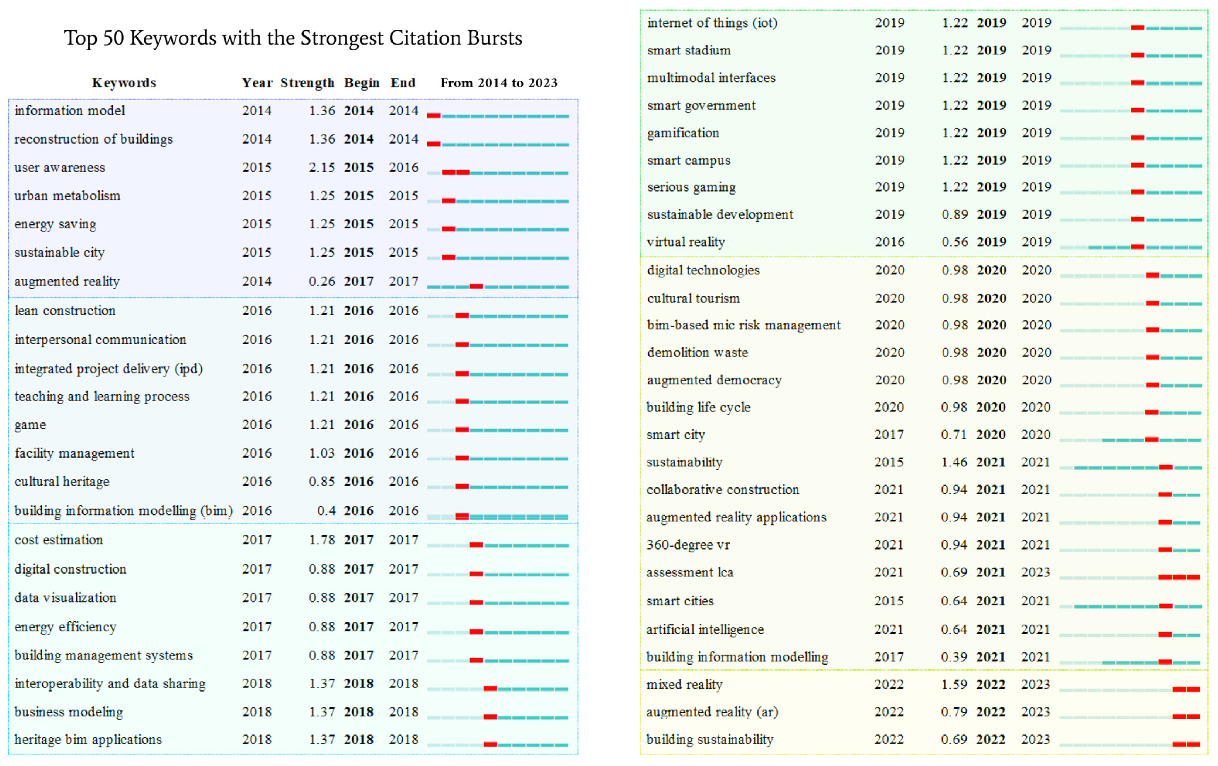 Buildings 14 01765 g011