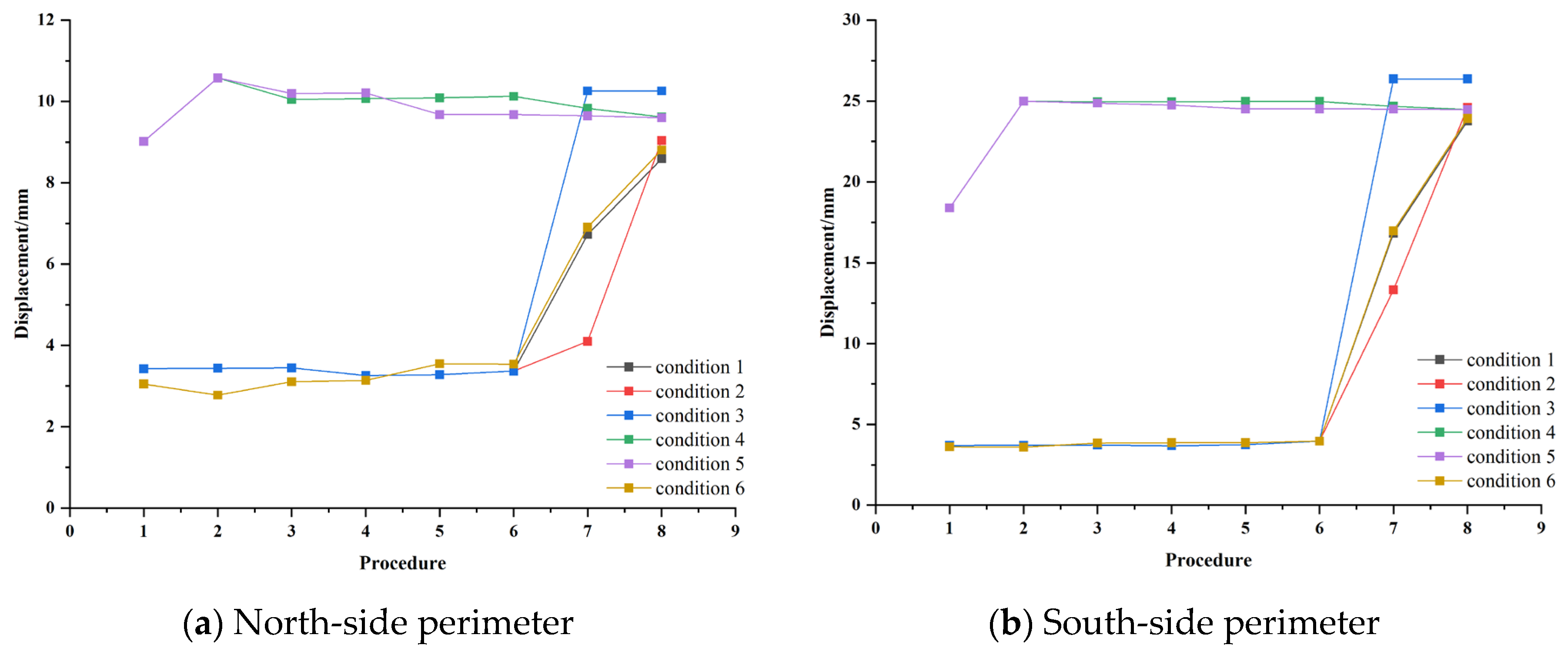 Buildings 14 01767 g005